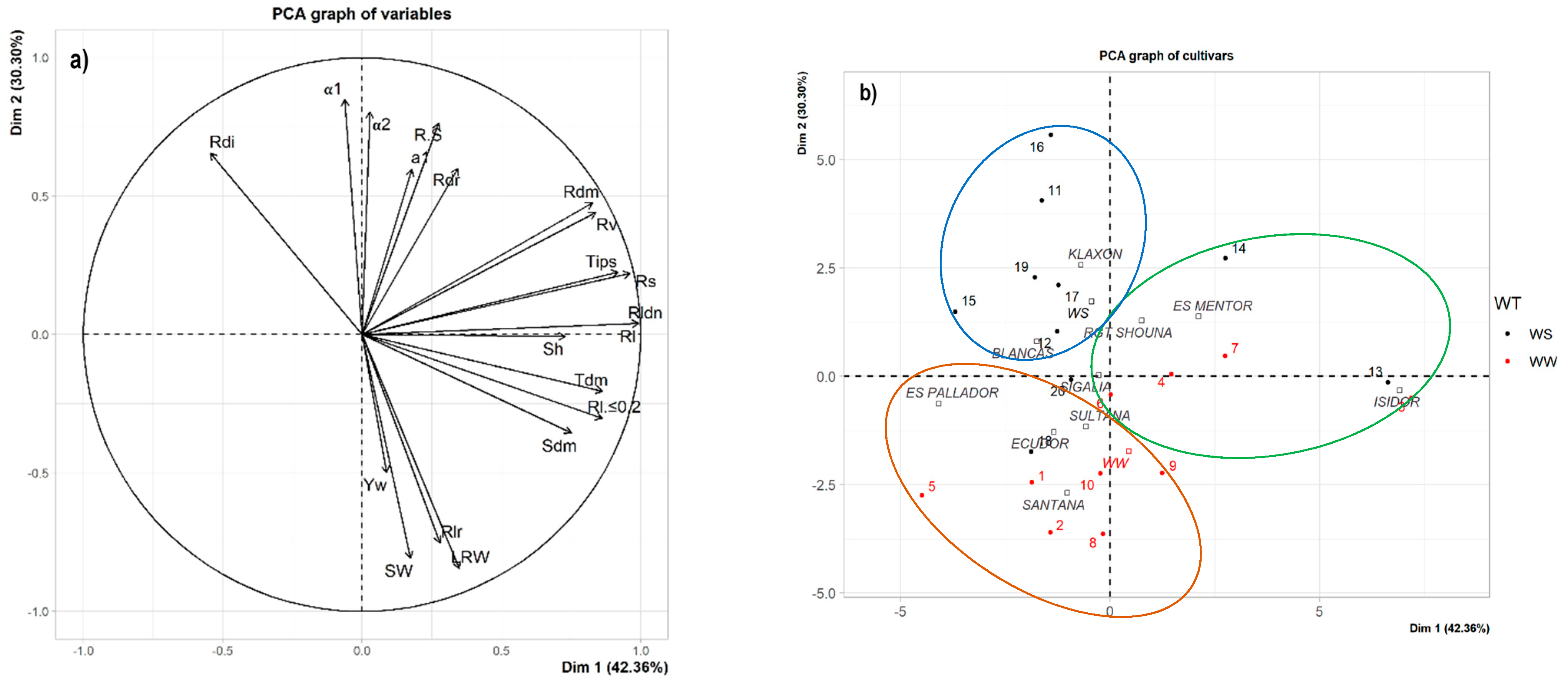 Agronomy 11 00188 g004 Agronomy 11 00188 g004