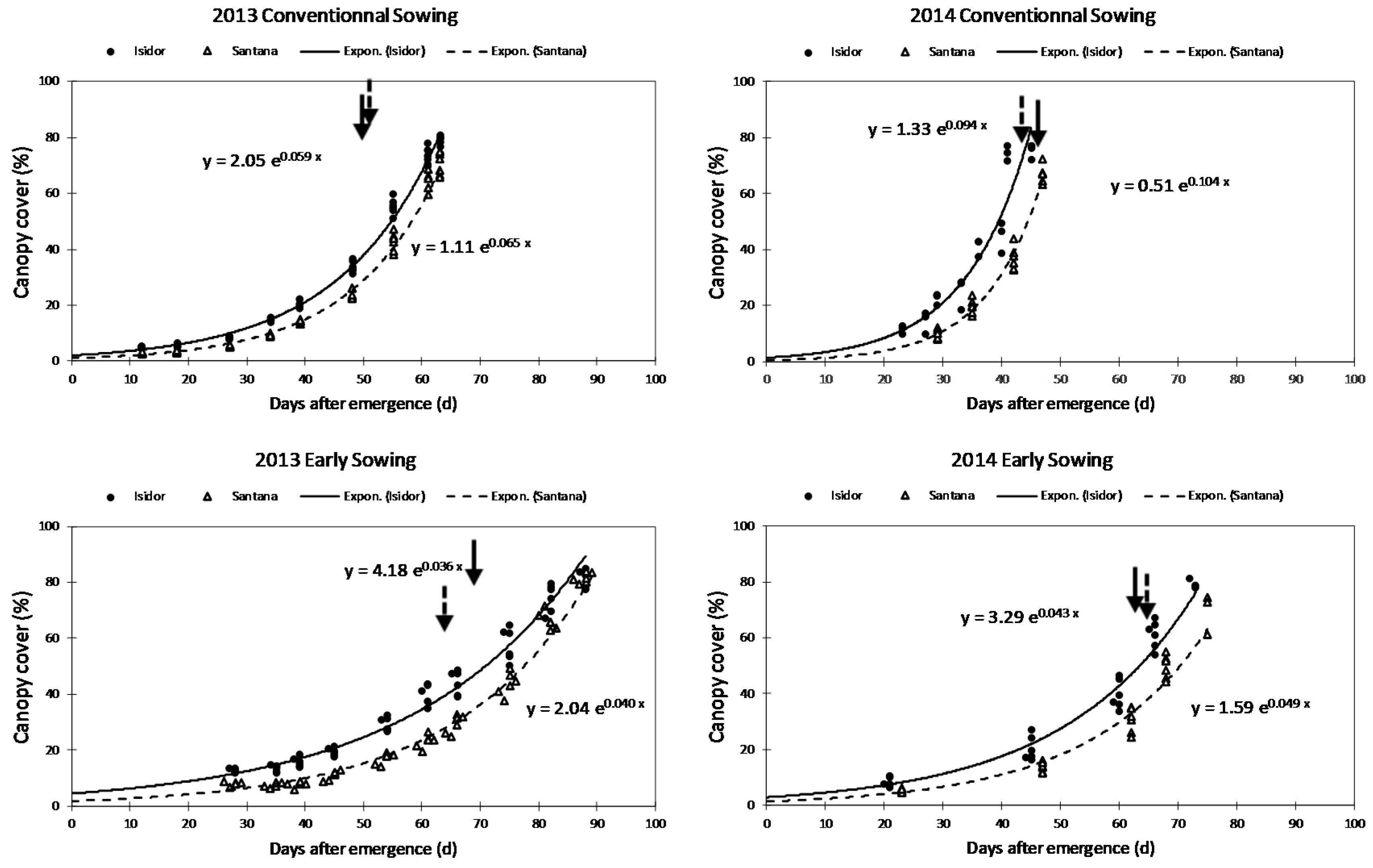 Agronomy 11 00188 g005 Agronomy 11 00188 g005
