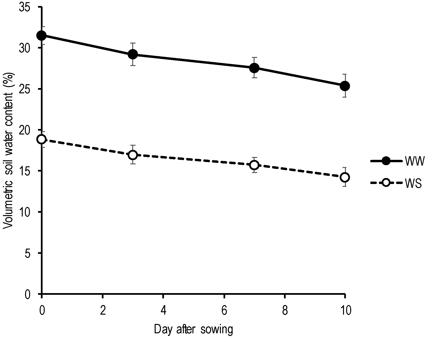 Agronomy 11 00188 g0a1 Agronomy 11 00188 g0a1