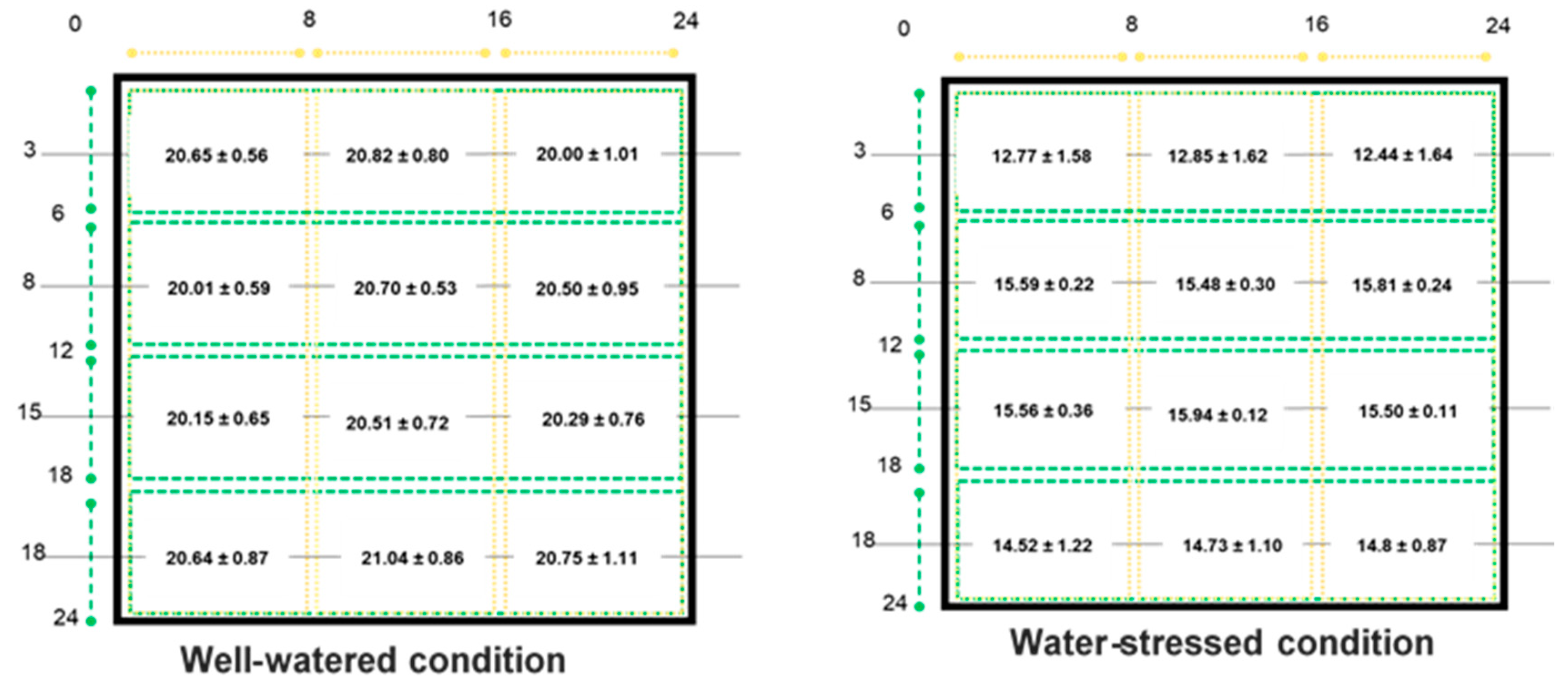 Agronomy 11 00188 g0a2 Agronomy 11 00188 g0a2
