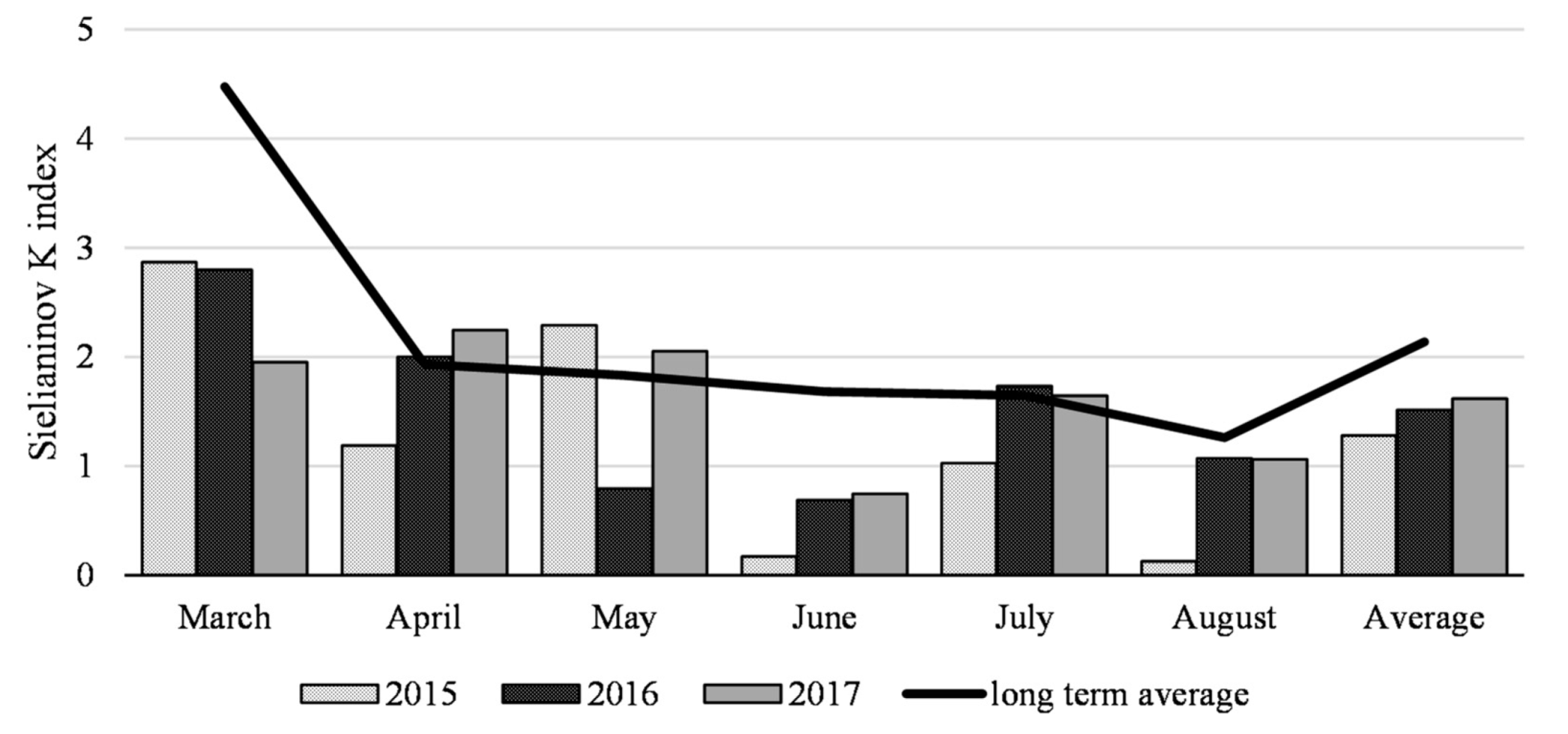 Agronomy 11 00189 g001