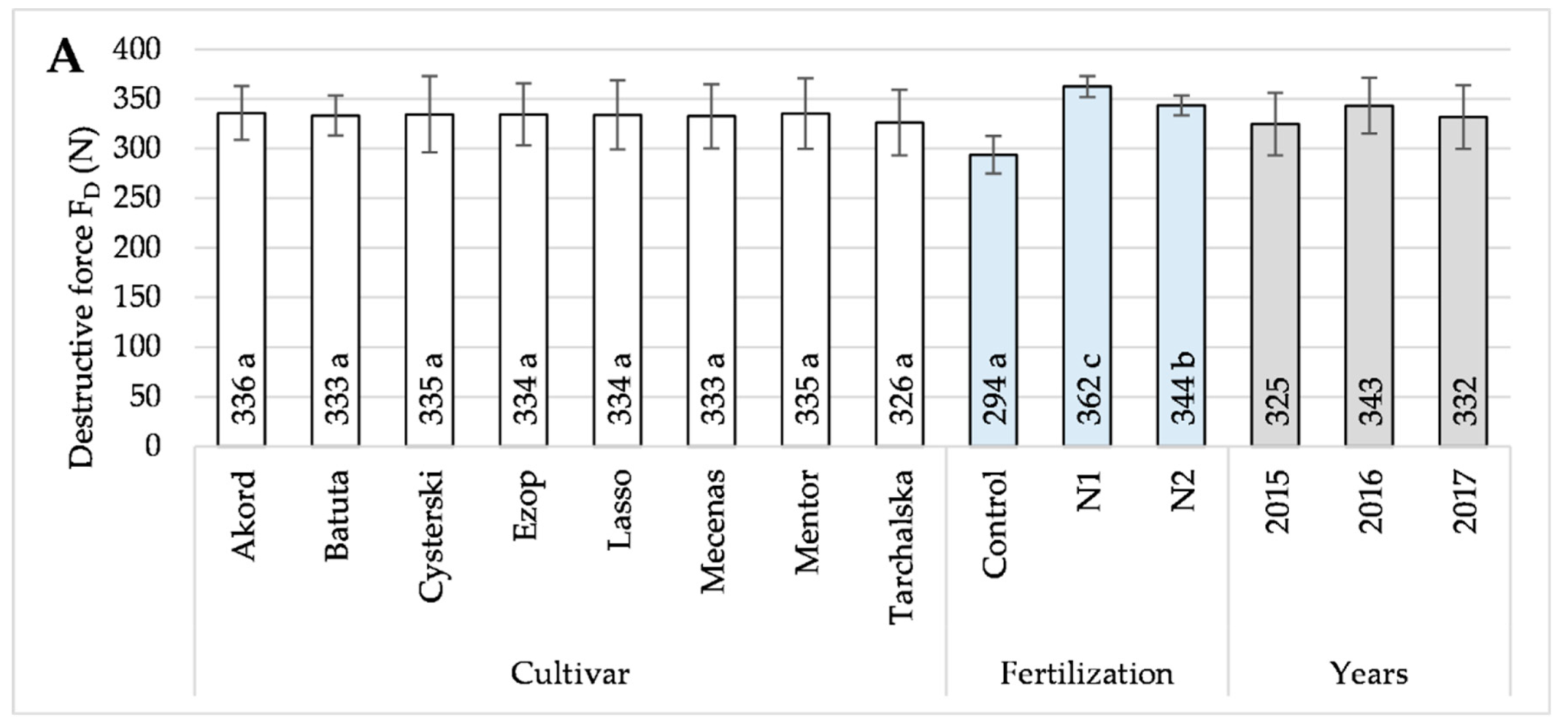 Agronomy 11 00189 g002a
