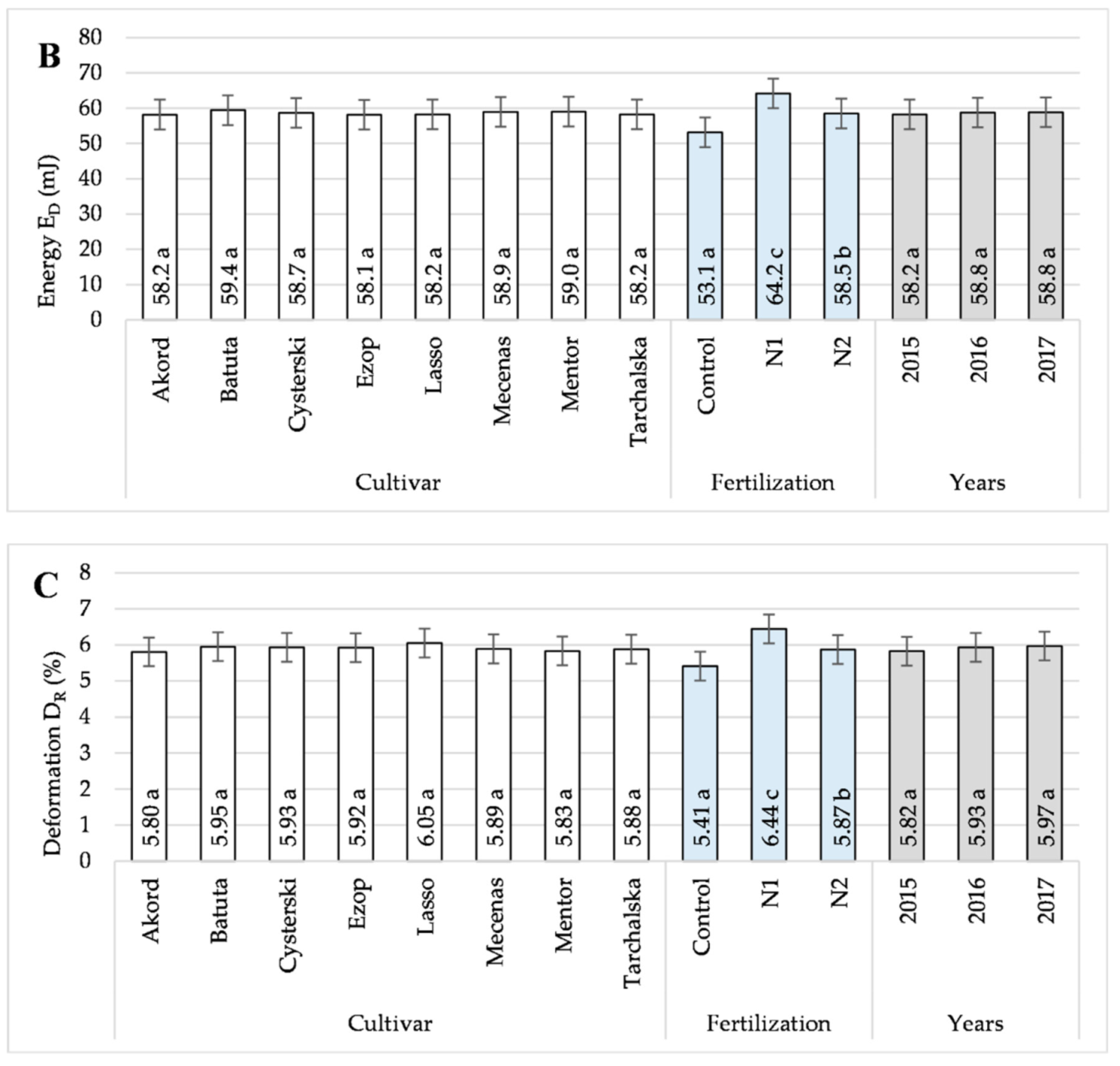 Agronomy 11 00189 g002b
