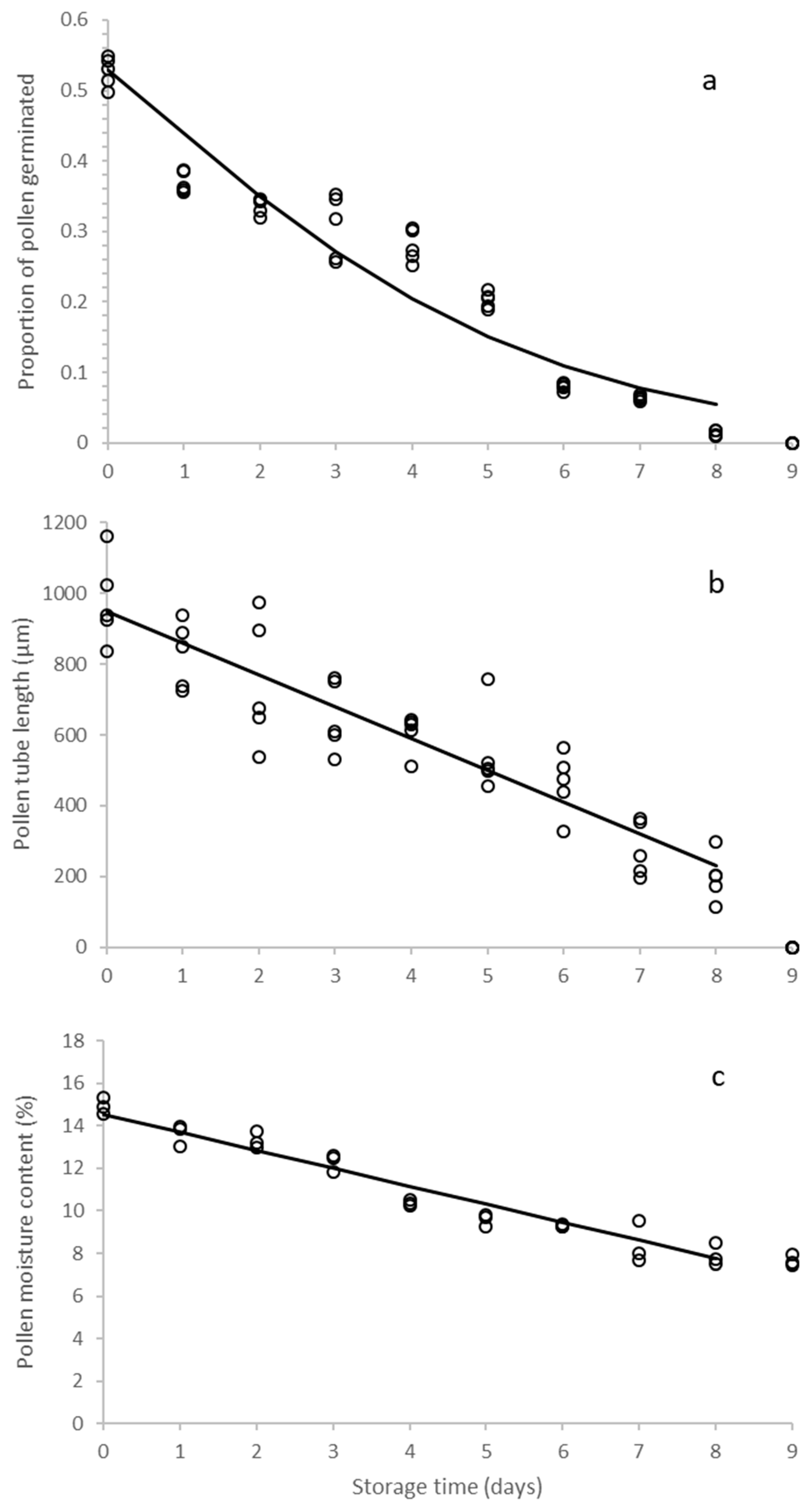 Agronomy 11 00190 g002