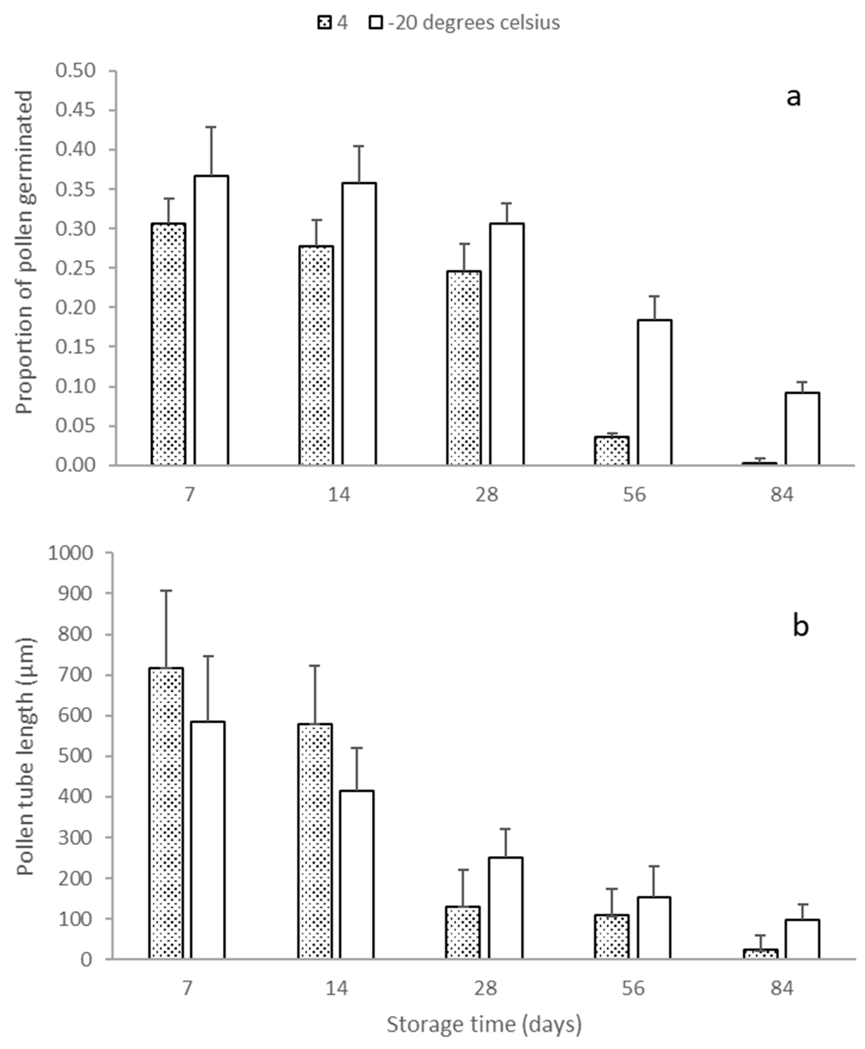 Agronomy 11 00190 g003