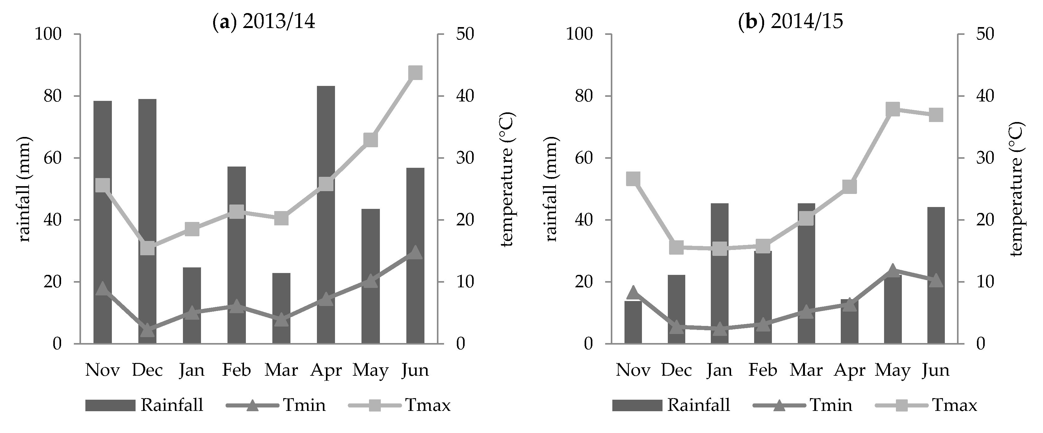 Agronomy 11 00191 g001 Agronomy 11 00191 g001