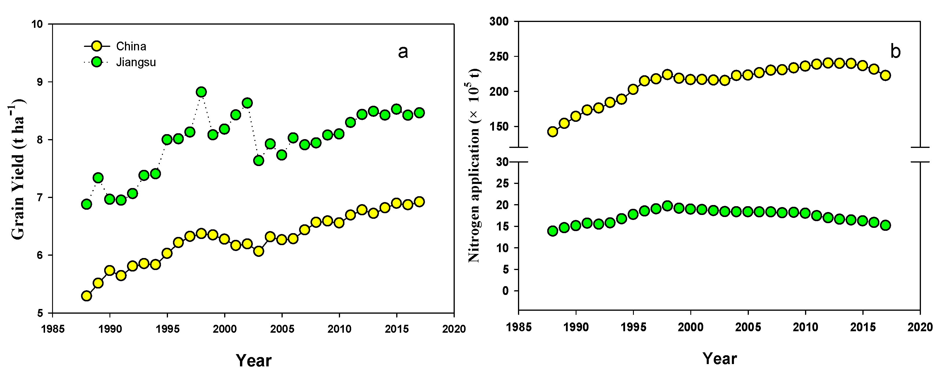 Agronomy 11 00192 g001 Agronomy 11 00192 g001
