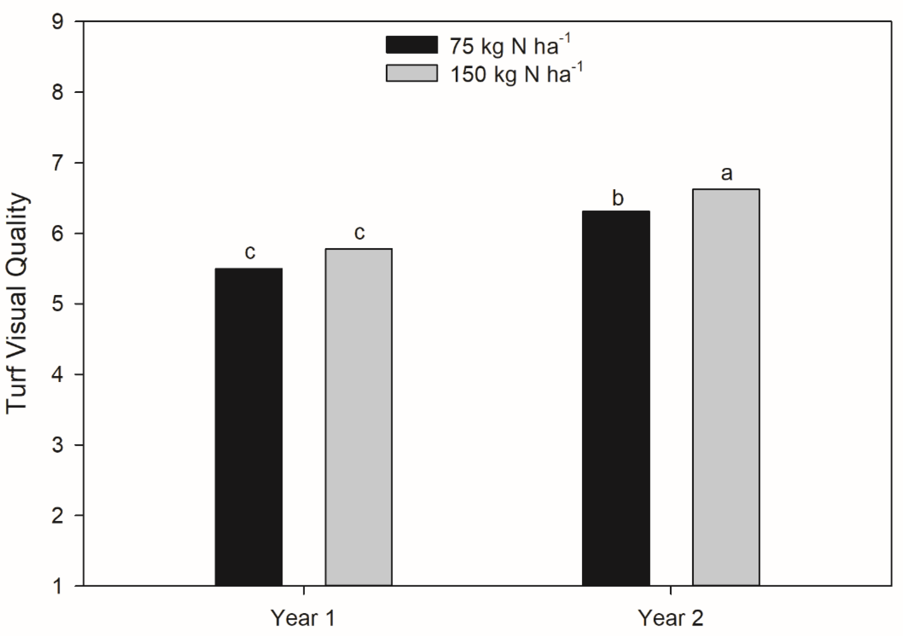 Agronomy 11 00193 g002 Agronomy 11 00193 g002