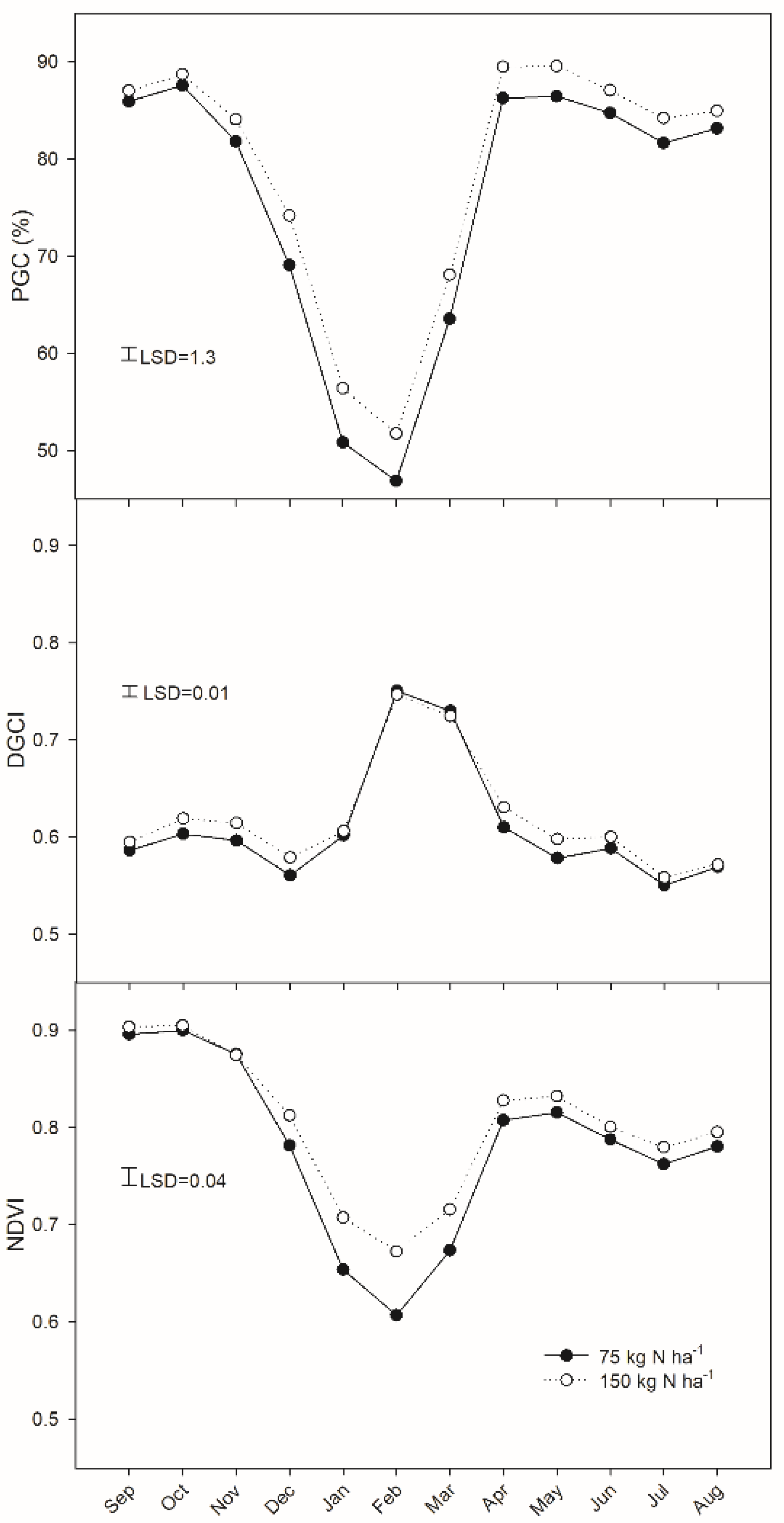 Agronomy 11 00193 g003 Agronomy 11 00193 g003