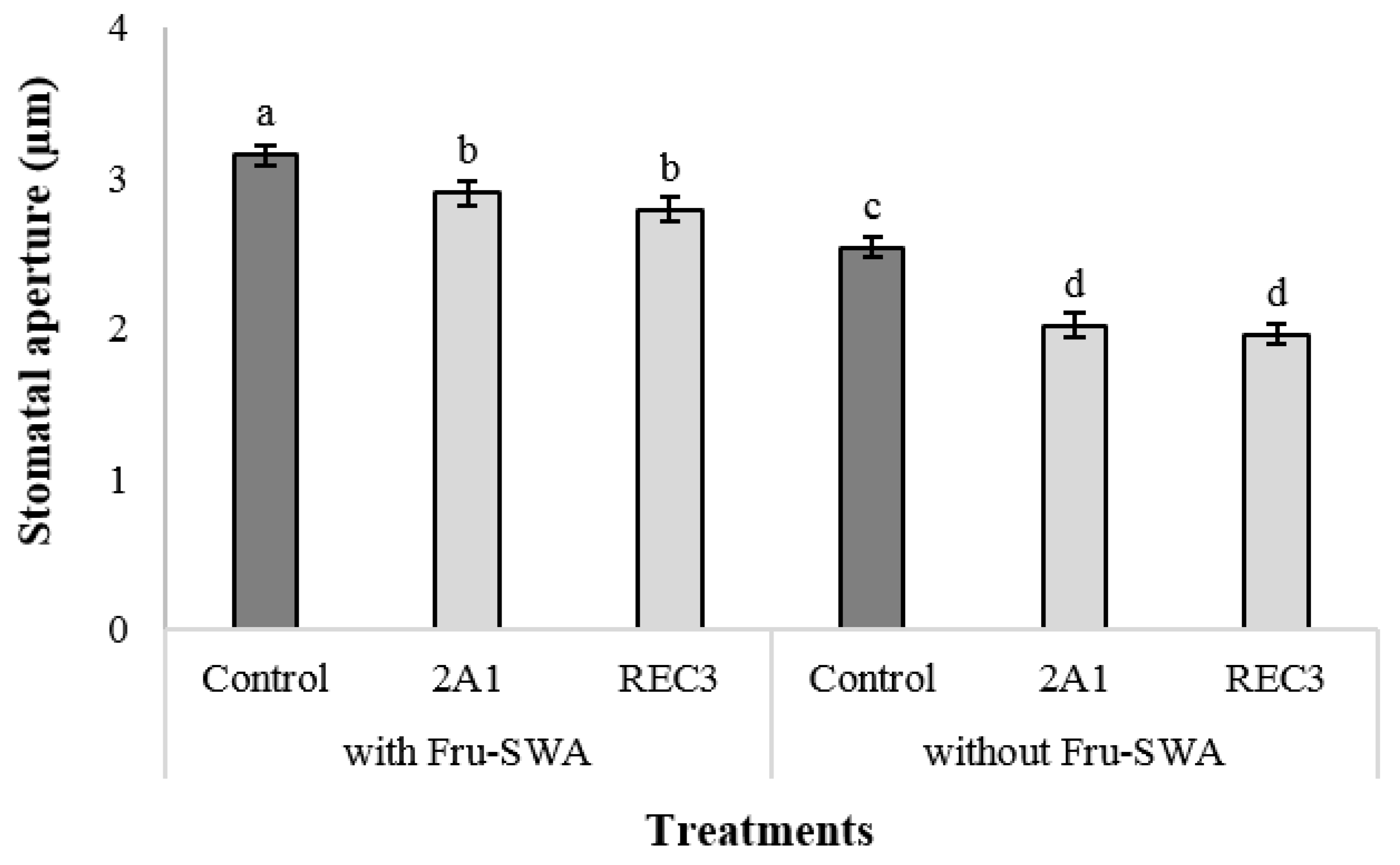 Agronomy 11 00195 g002 Agronomy 11 00195 g002