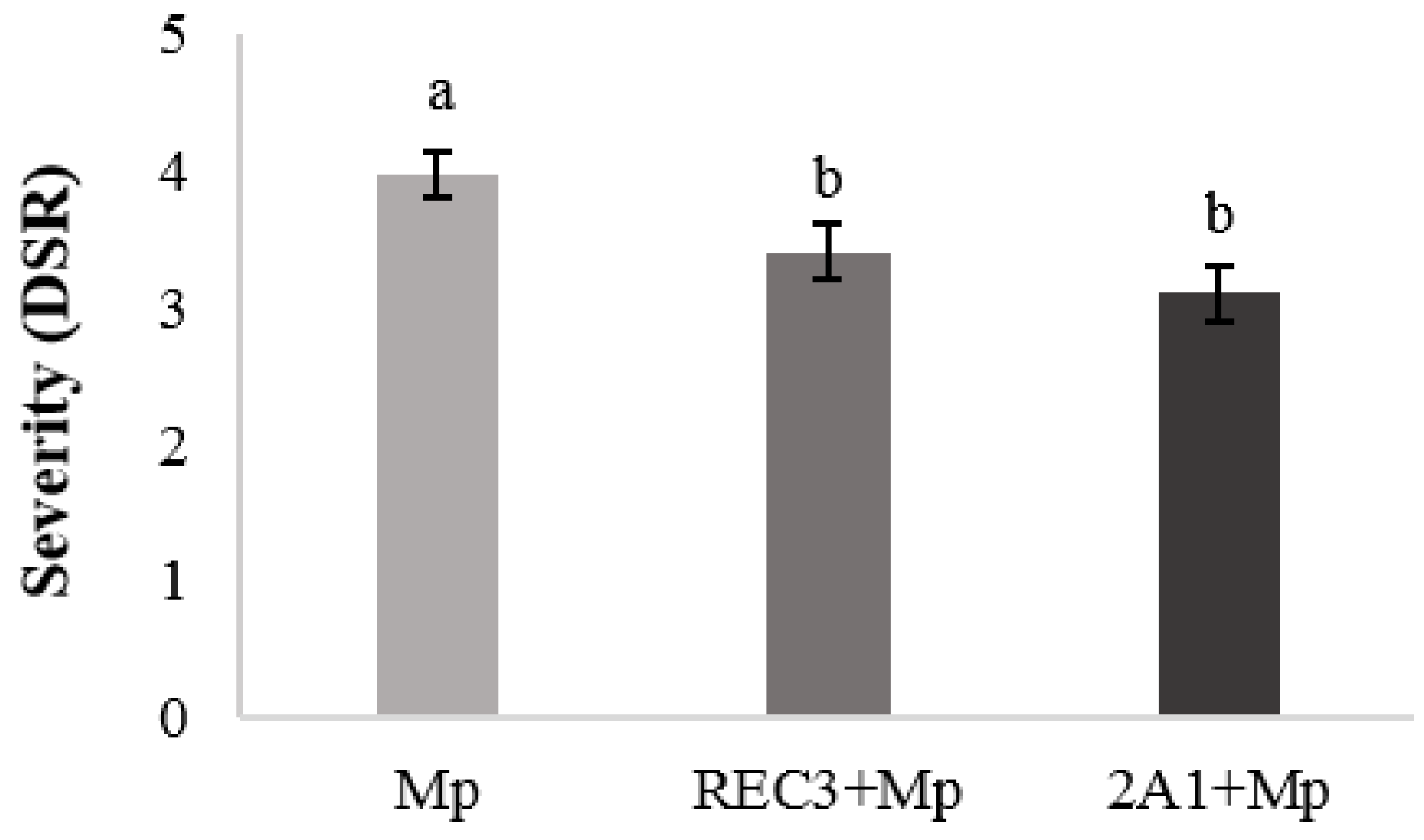 Agronomy 11 00195 g004 Agronomy 11 00195 g004