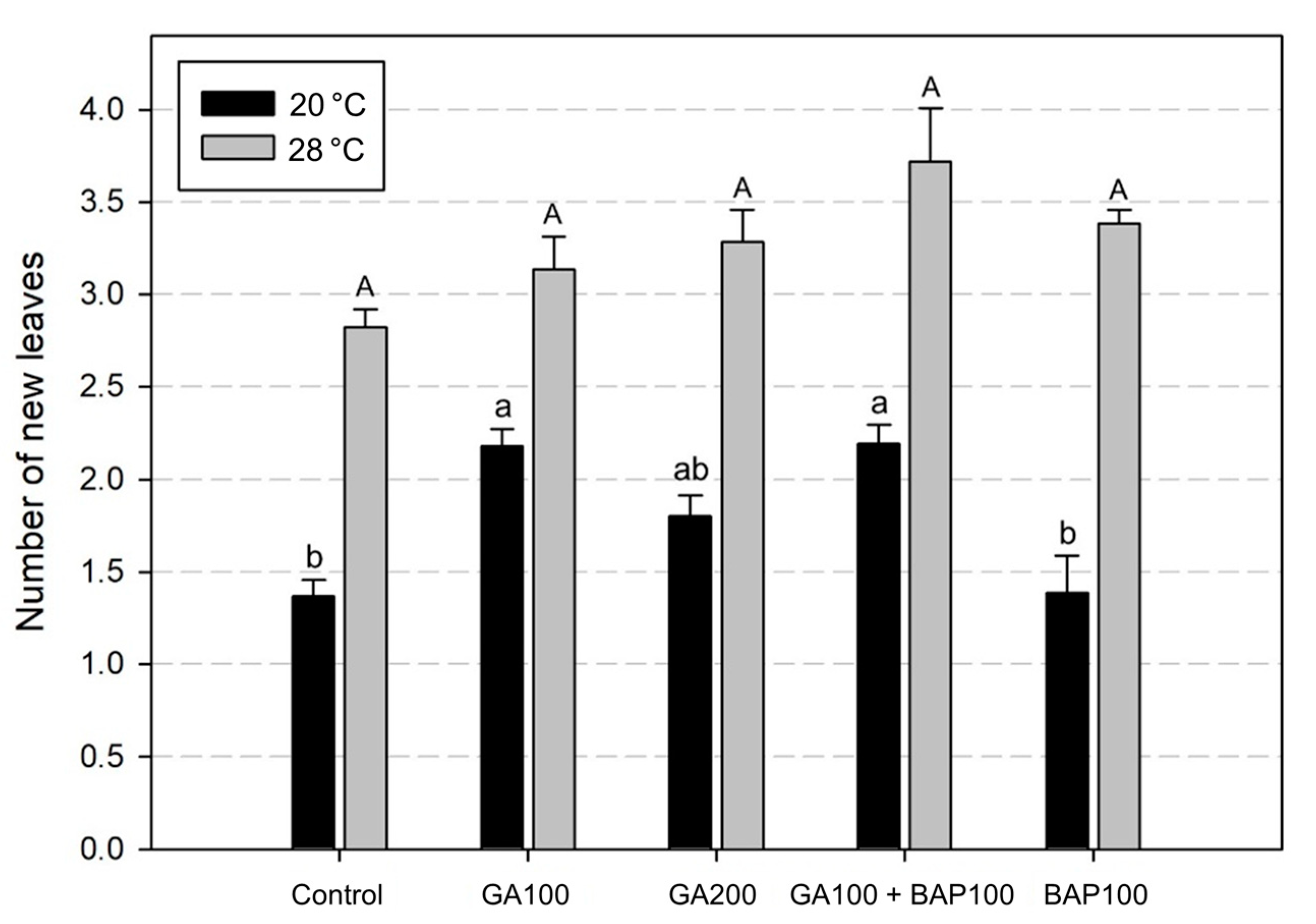 Agronomy 11 00196 g002 Agronomy 11 00196 g002