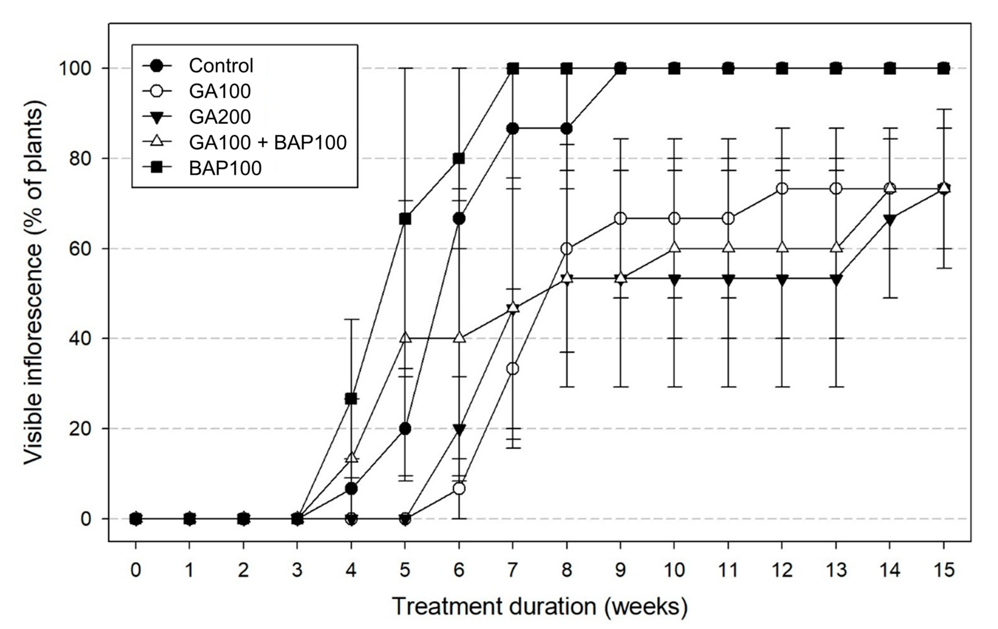 Agronomy 11 00196 g003 Agronomy 11 00196 g003