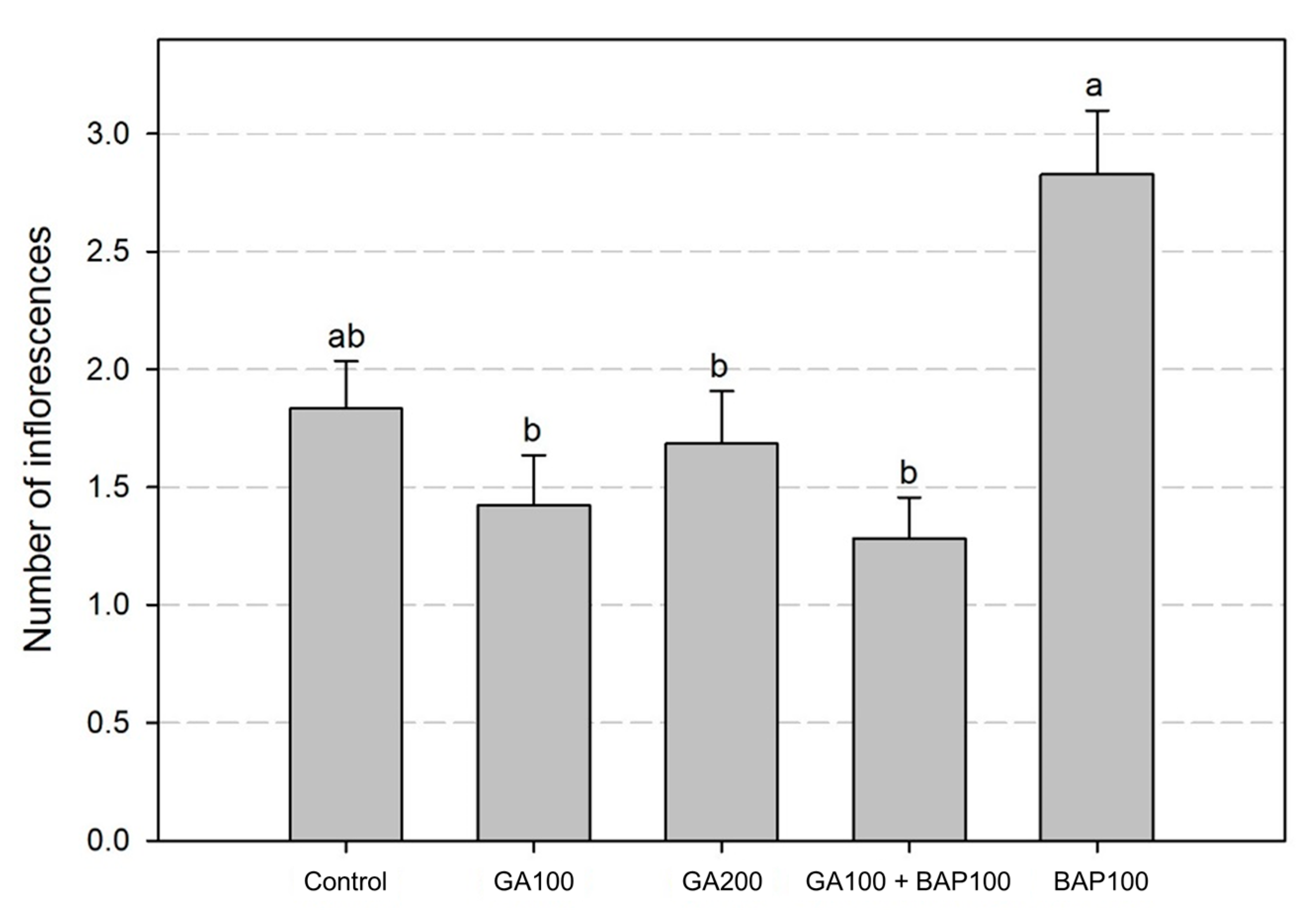 Agronomy 11 00196 g004 Agronomy 11 00196 g004