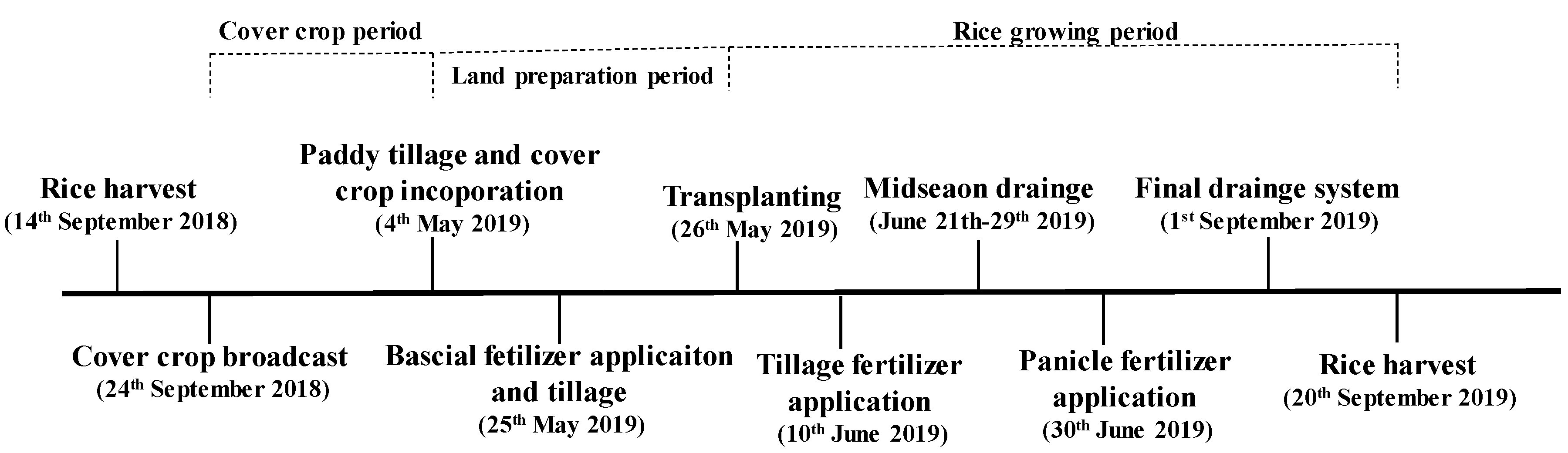 Agronomy 11 00199 g001 Agronomy 11 00199 g001