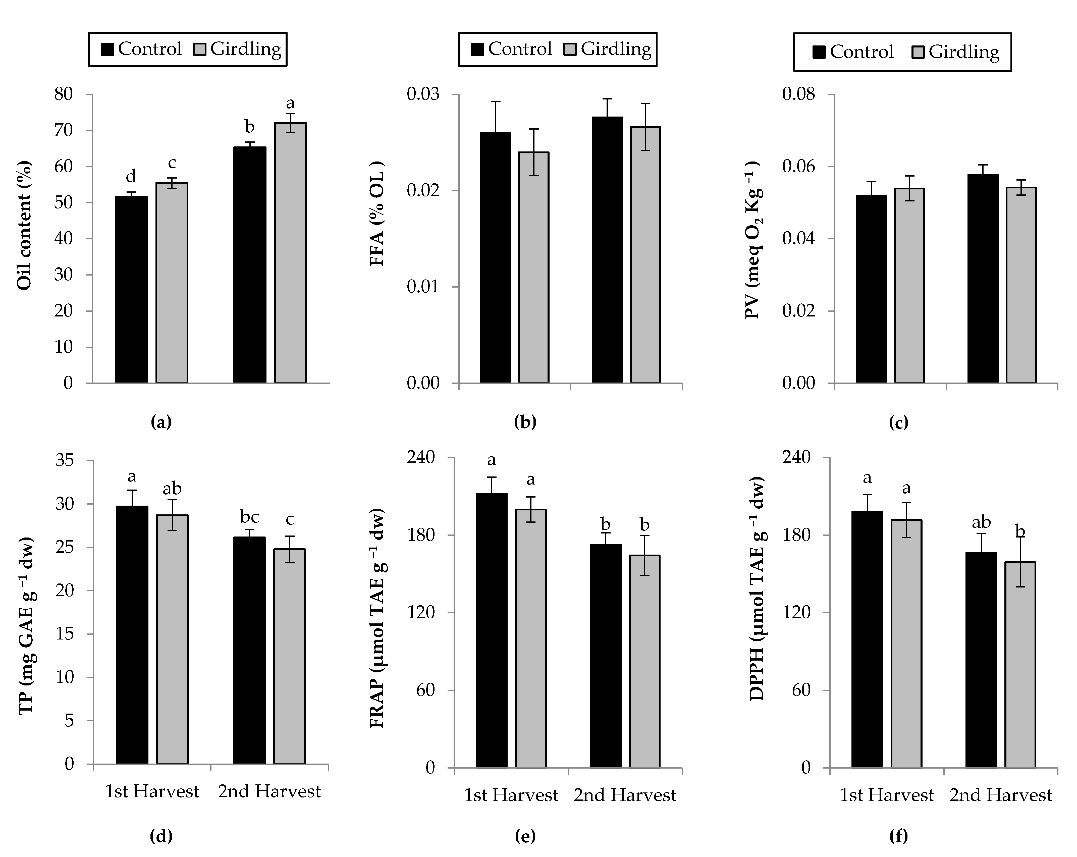 Agronomy 11 00200 g002