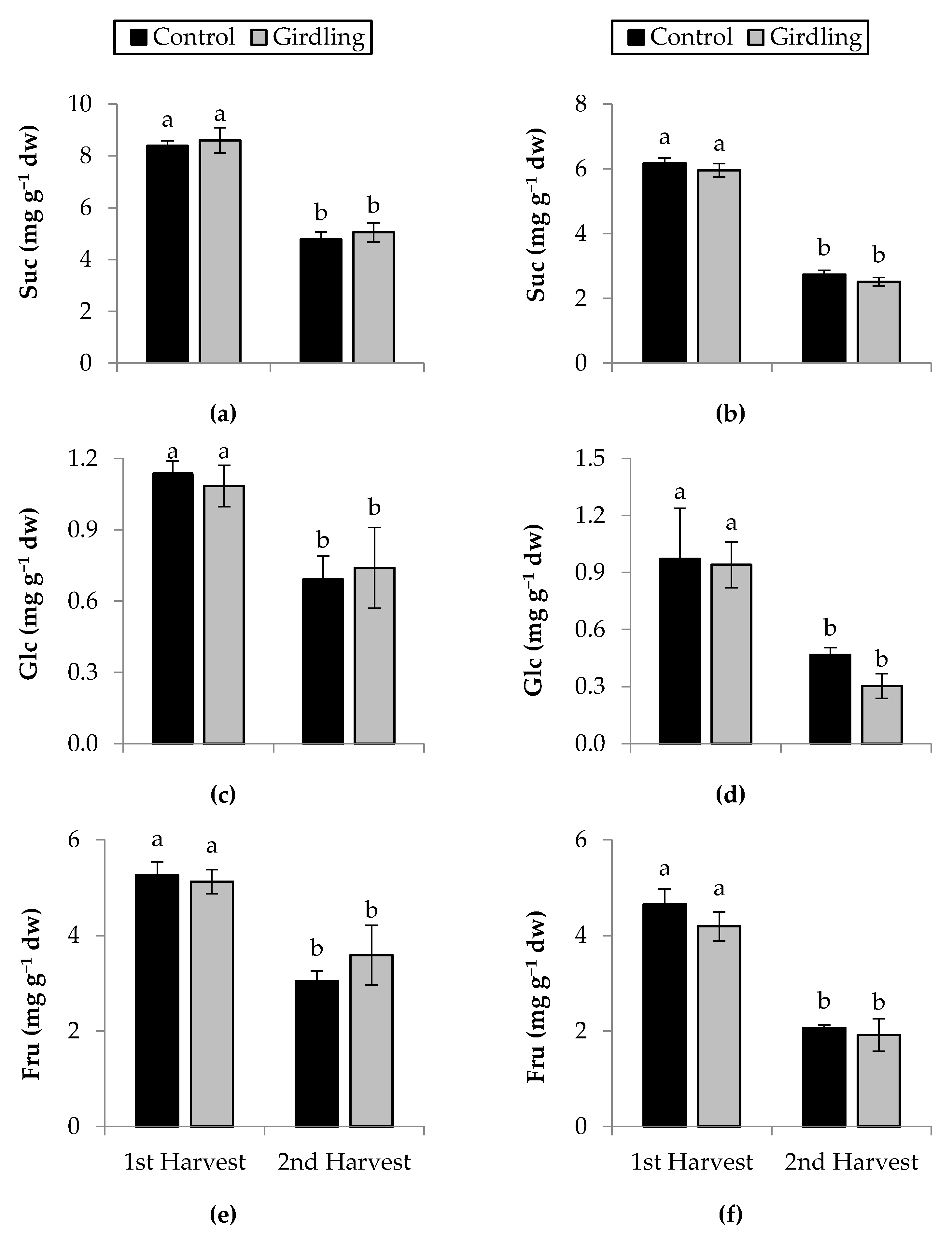 Agronomy 11 00200 g003