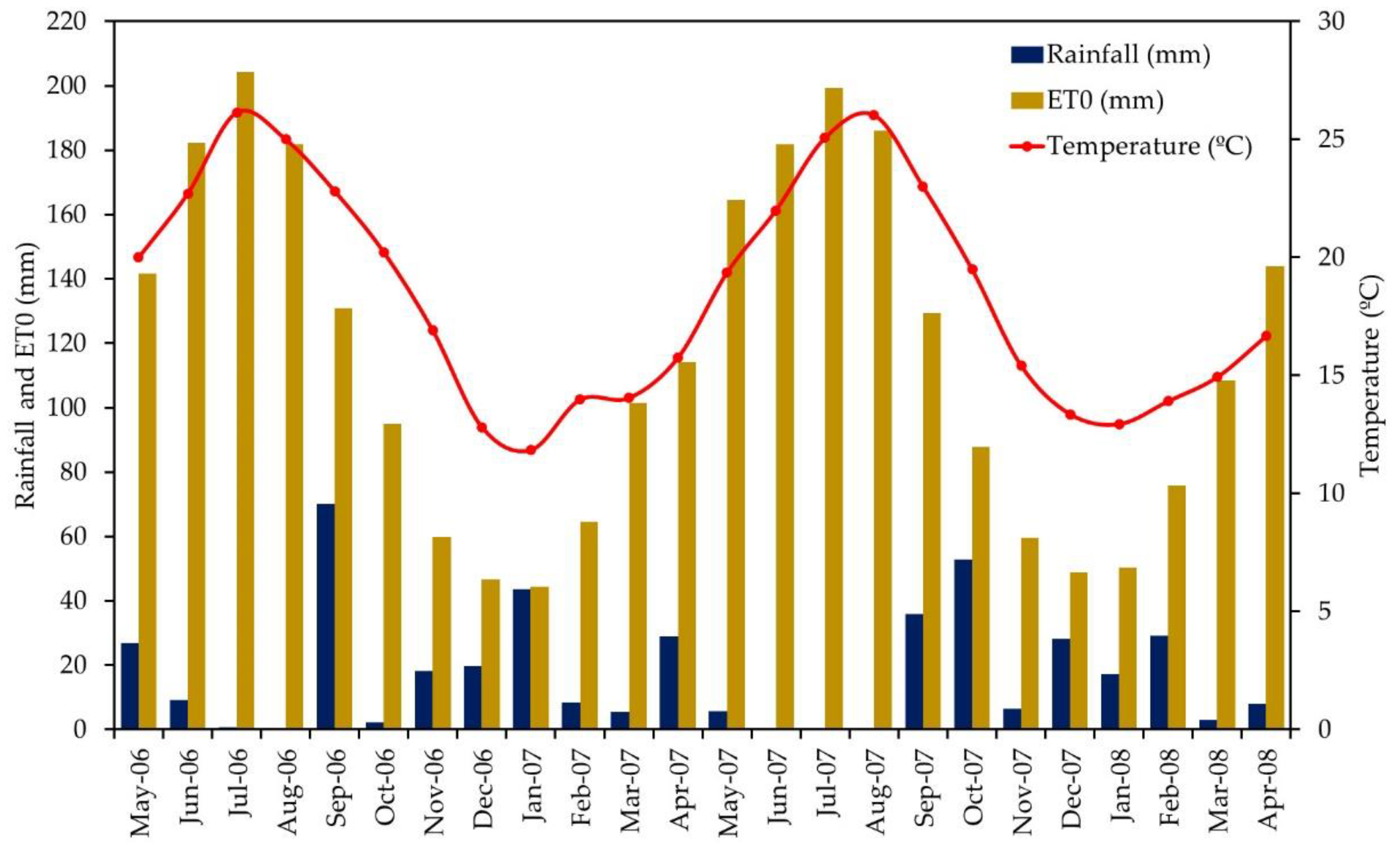 Agronomy 11 00201 g001 Agronomy 11 00201 g001
