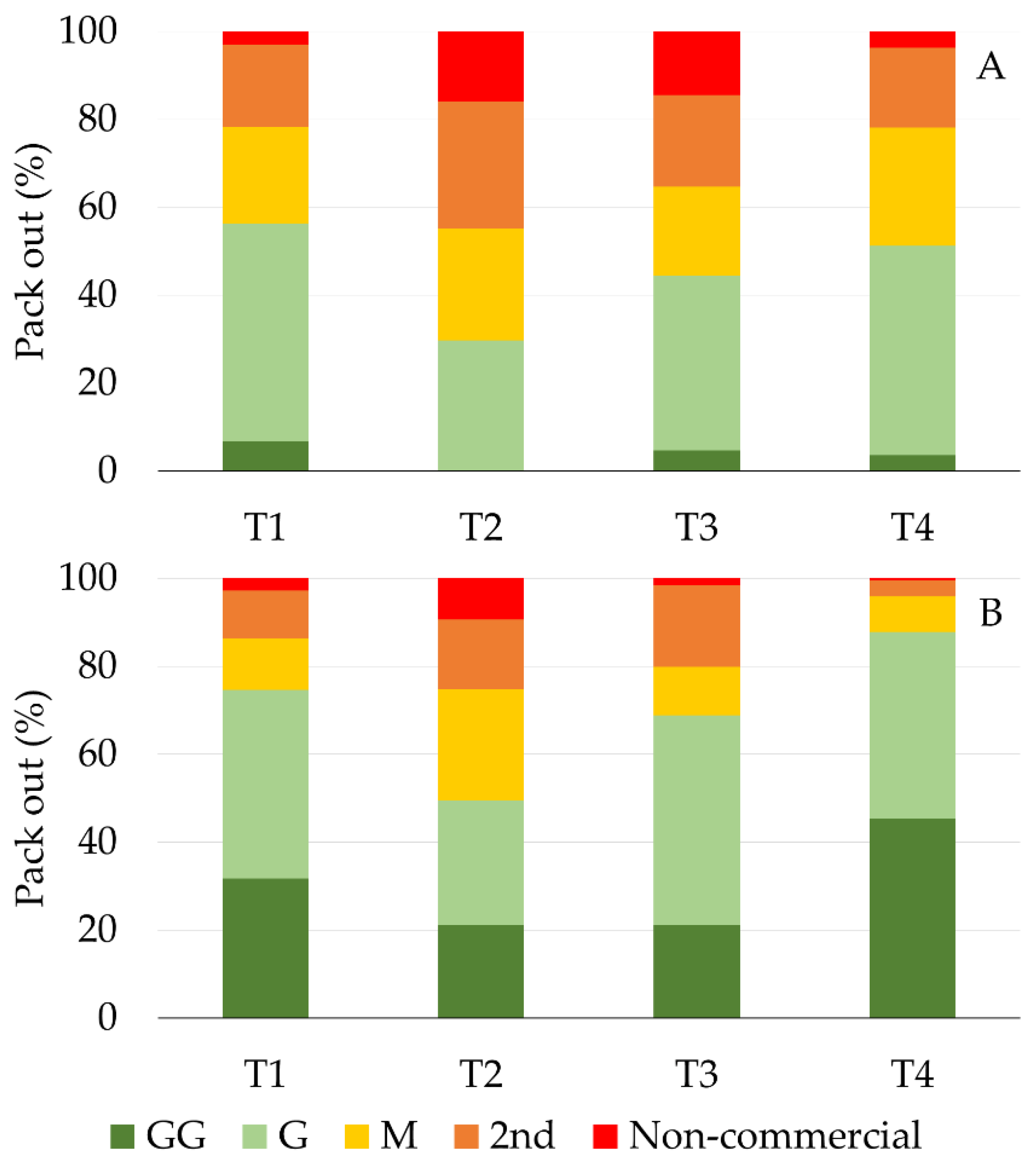 Agronomy 11 00201 g003 Agronomy 11 00201 g003