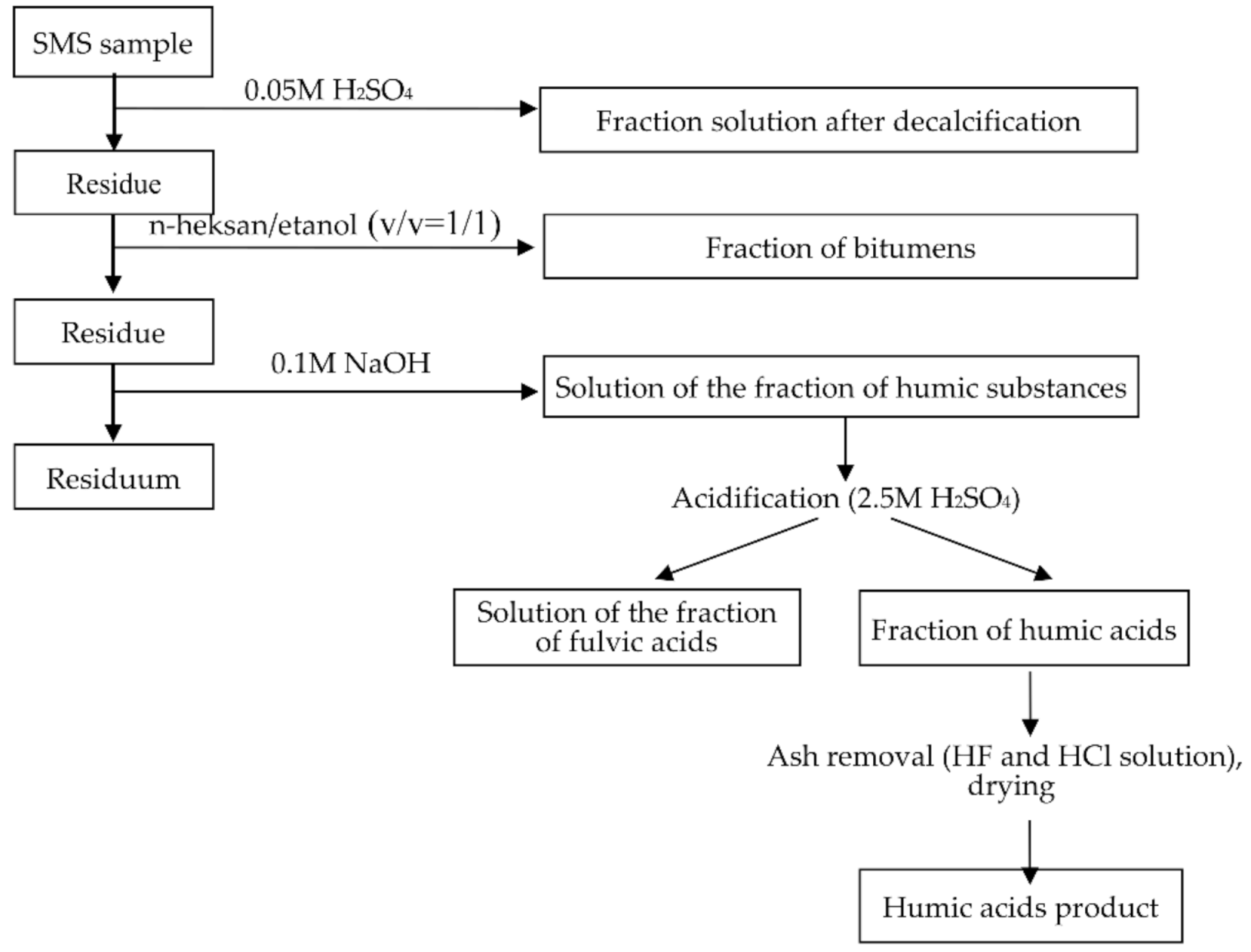 Agronomy 11 00204 sch001