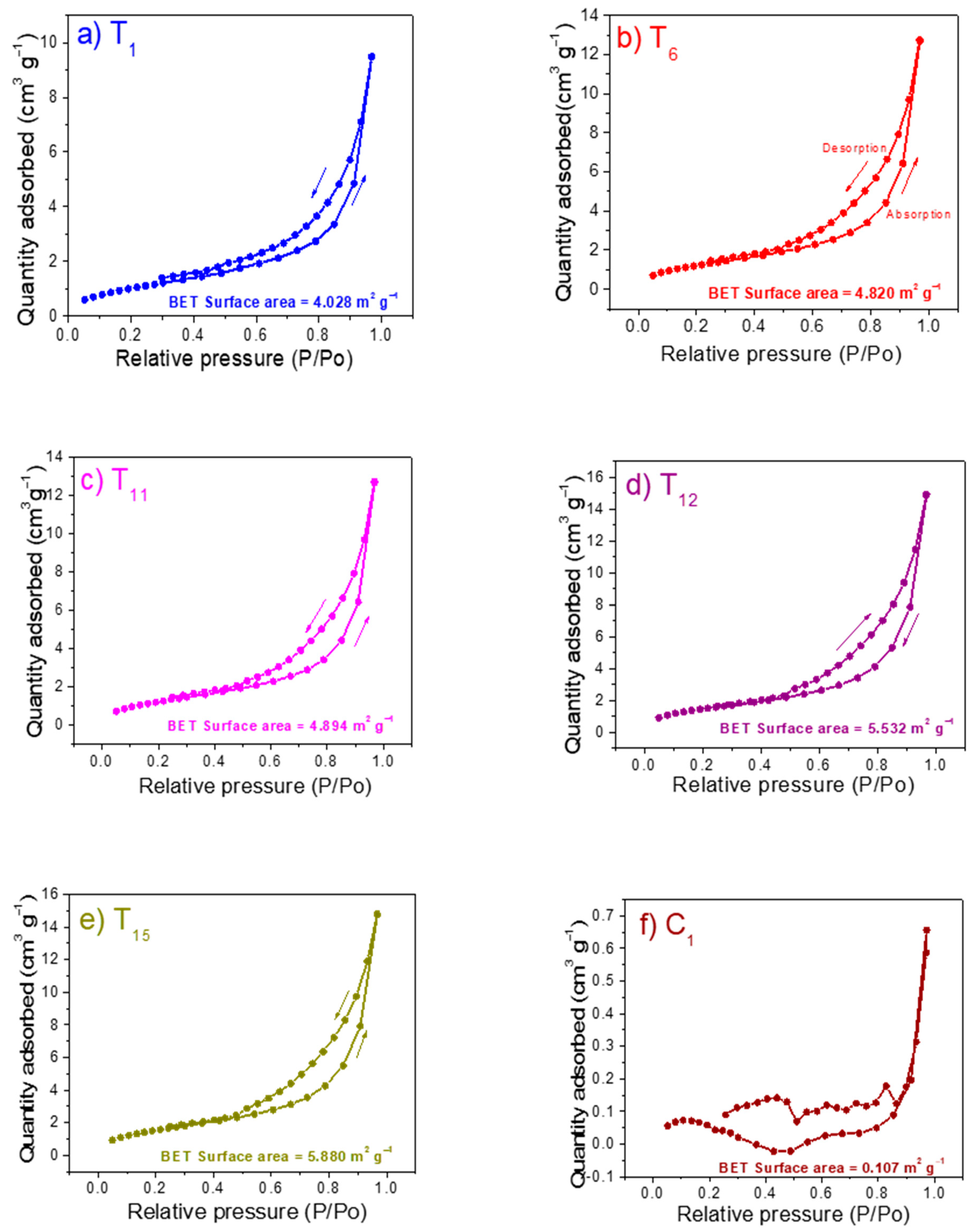 Agronomy 11 00206 g005