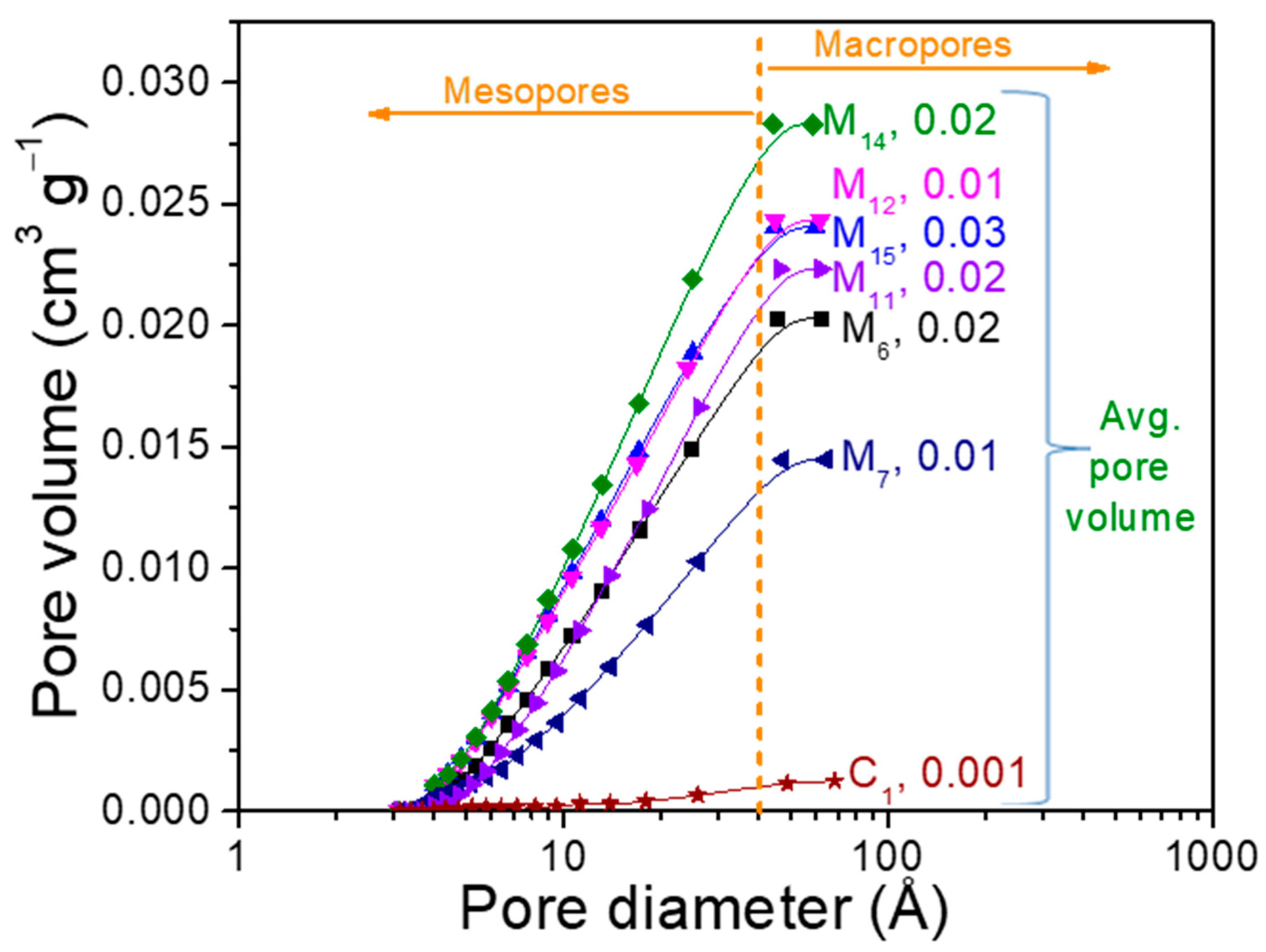 Agronomy 11 00206 g006