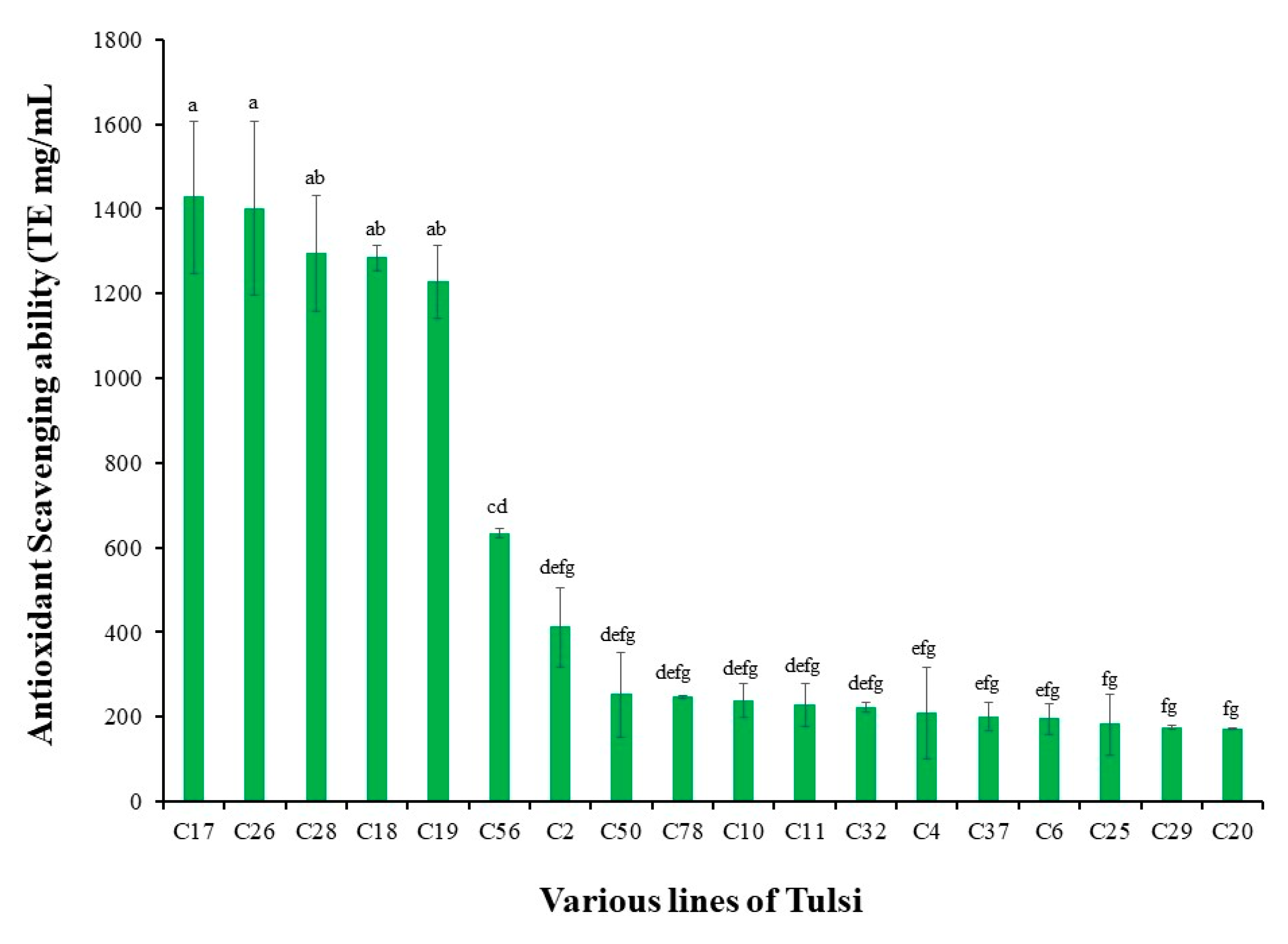 Agronomy 11 00207 g001 Agronomy 11 00207 g001