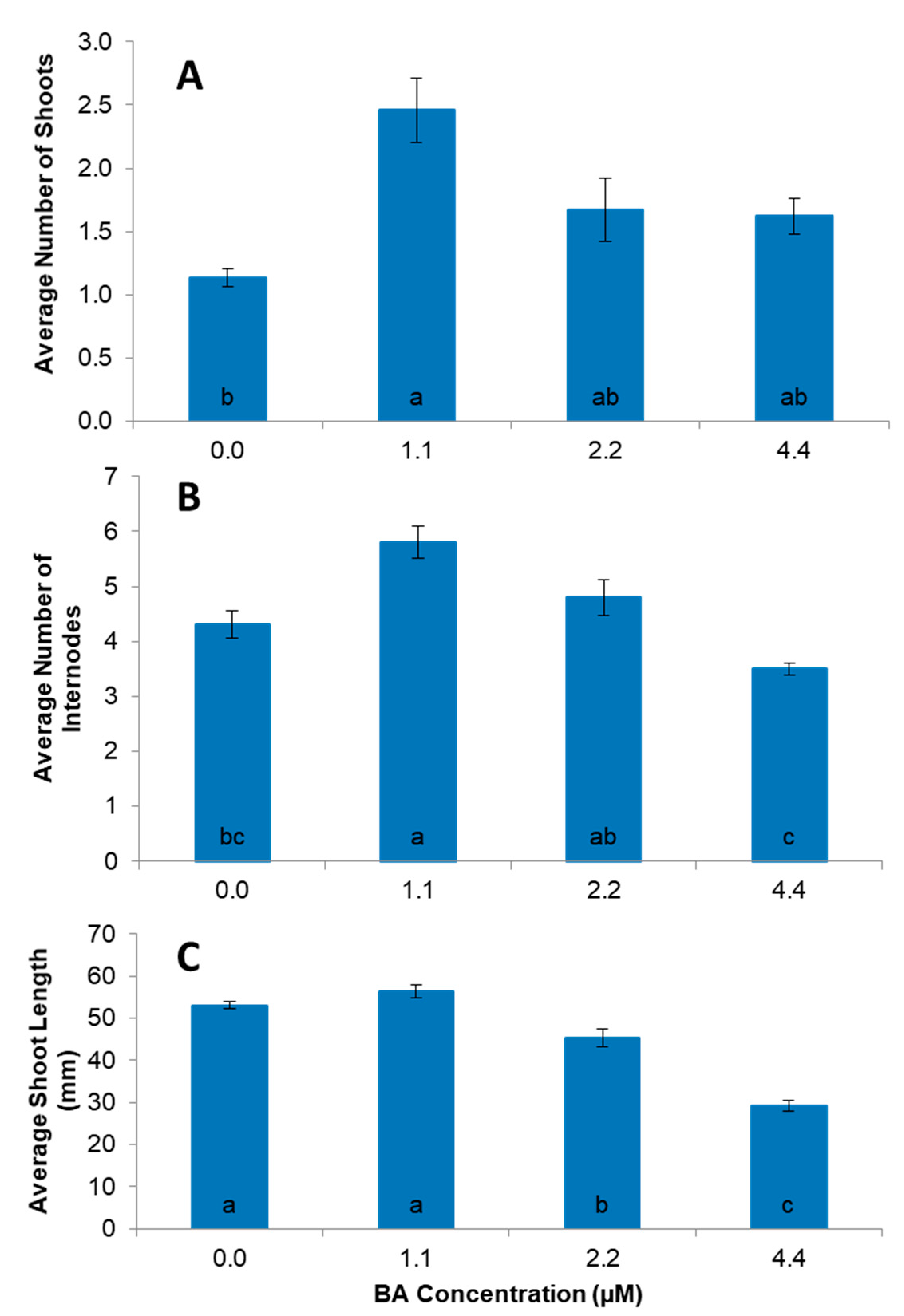 Agronomy 11 00207 g003 Agronomy 11 00207 g003
