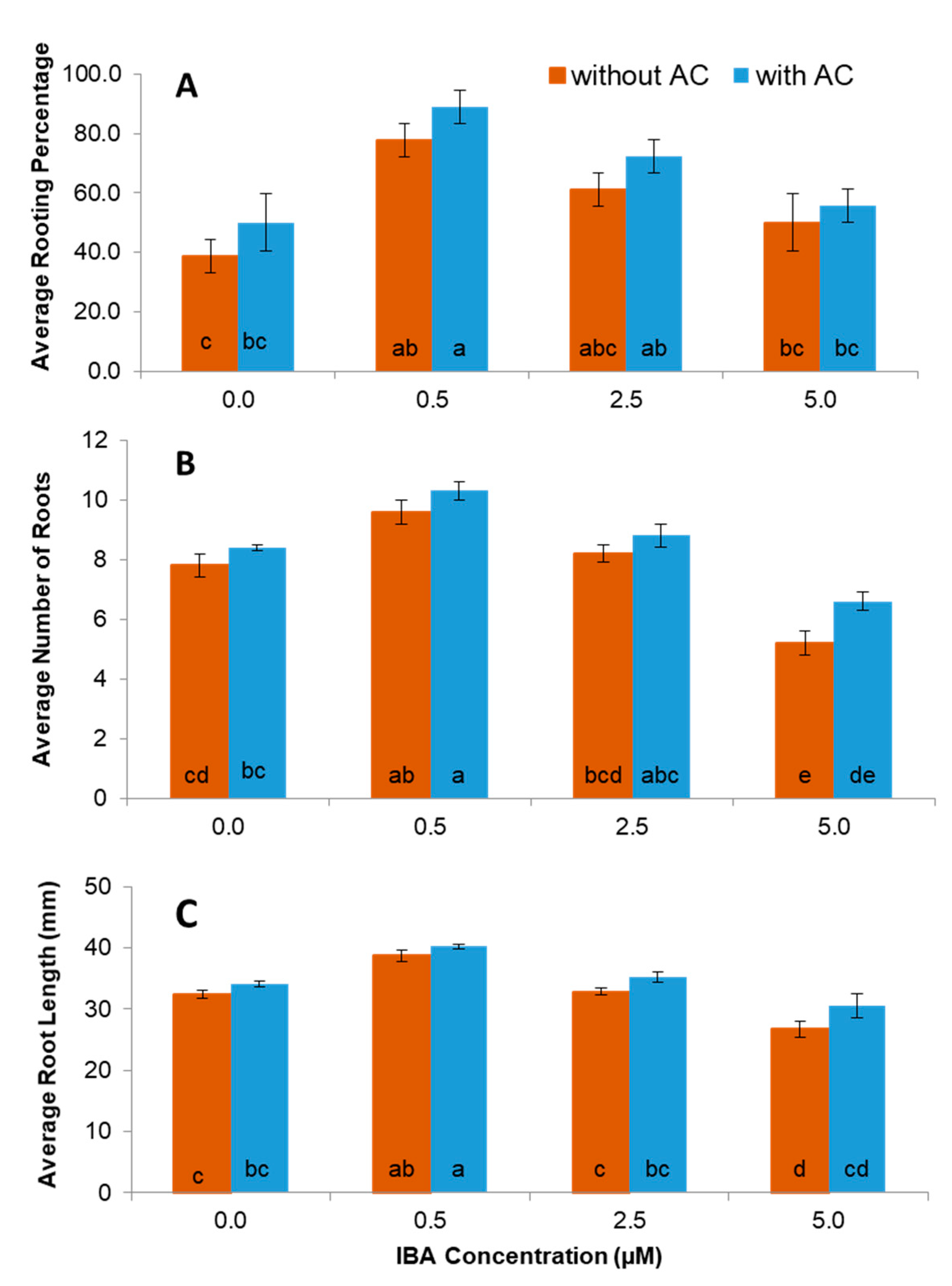 Agronomy 11 00207 g004 Agronomy 11 00207 g004