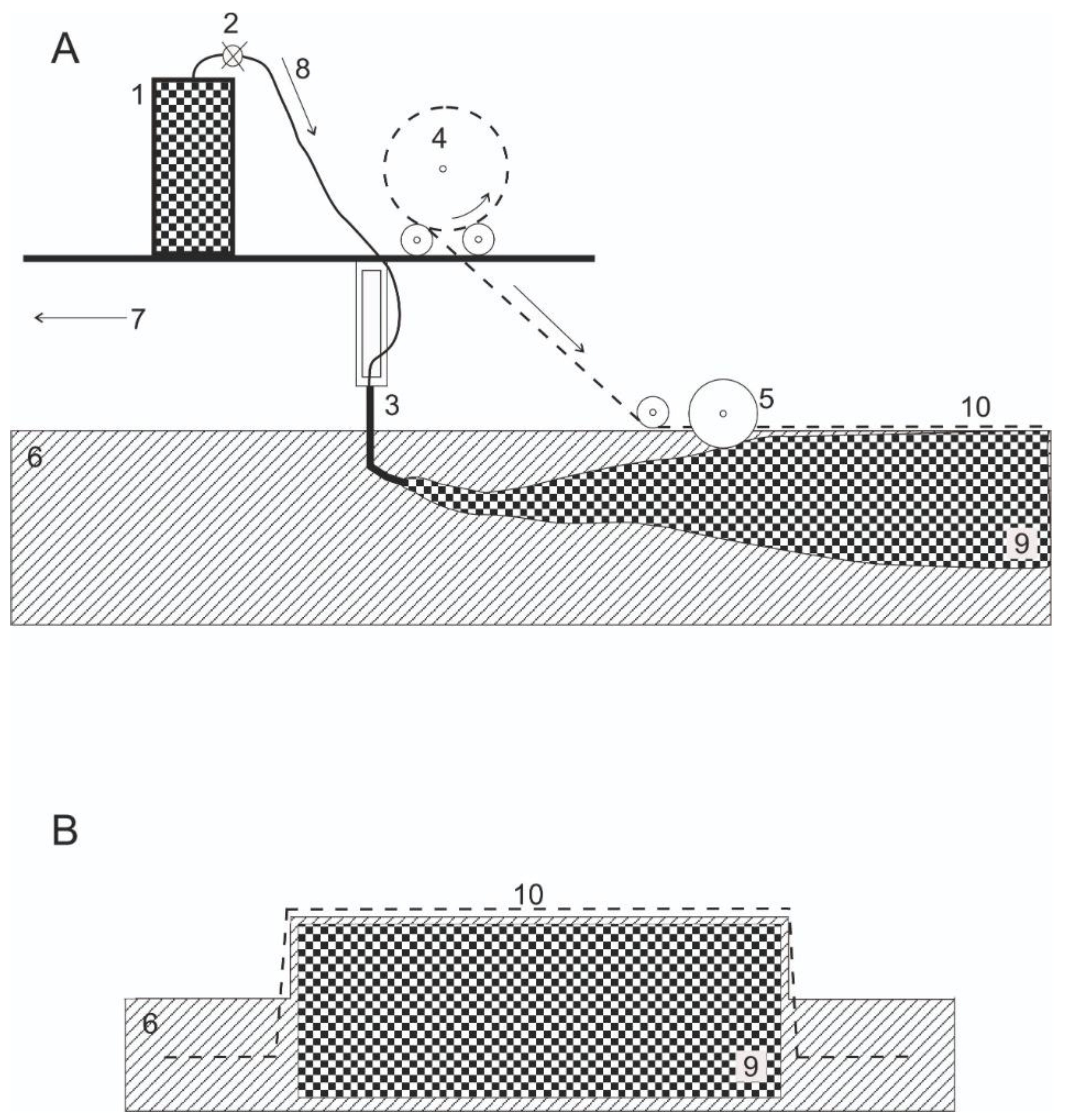 Agronomy 11 00208 sch001 Agronomy 11 00208 sch001