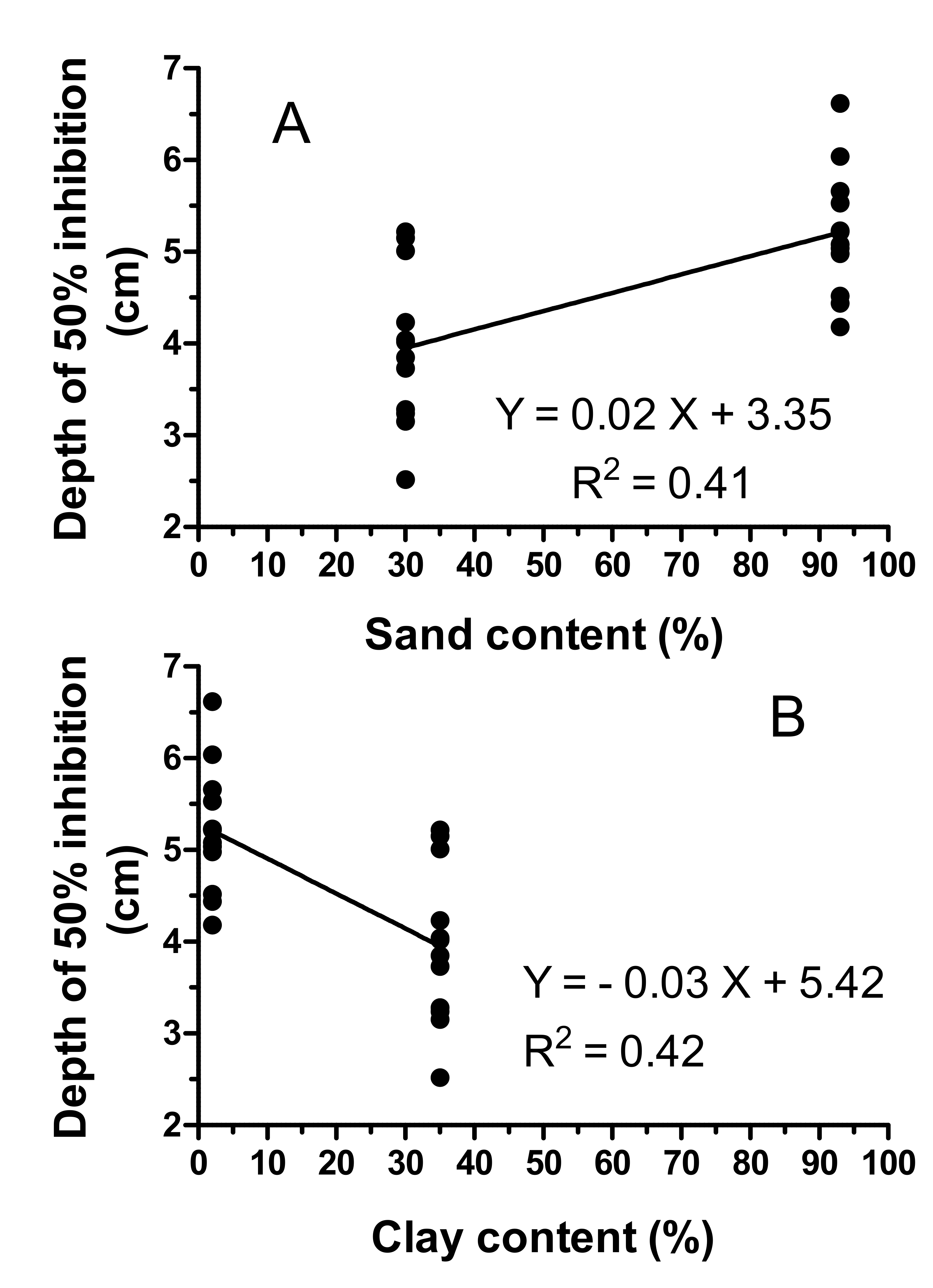 Agronomy 11 00210 g003 Agronomy 11 00210 g003