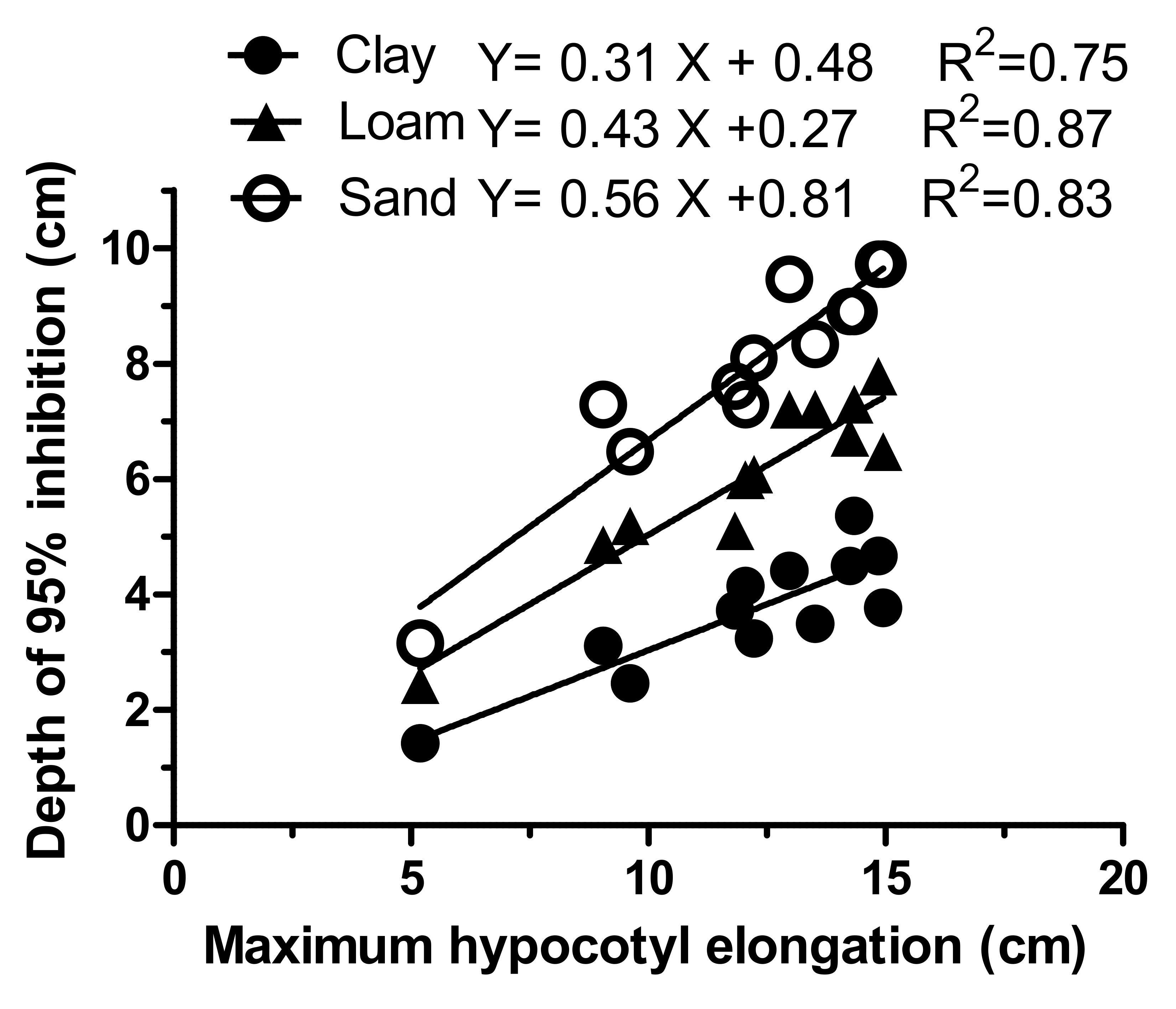 Agronomy 11 00210 g005 Agronomy 11 00210 g005