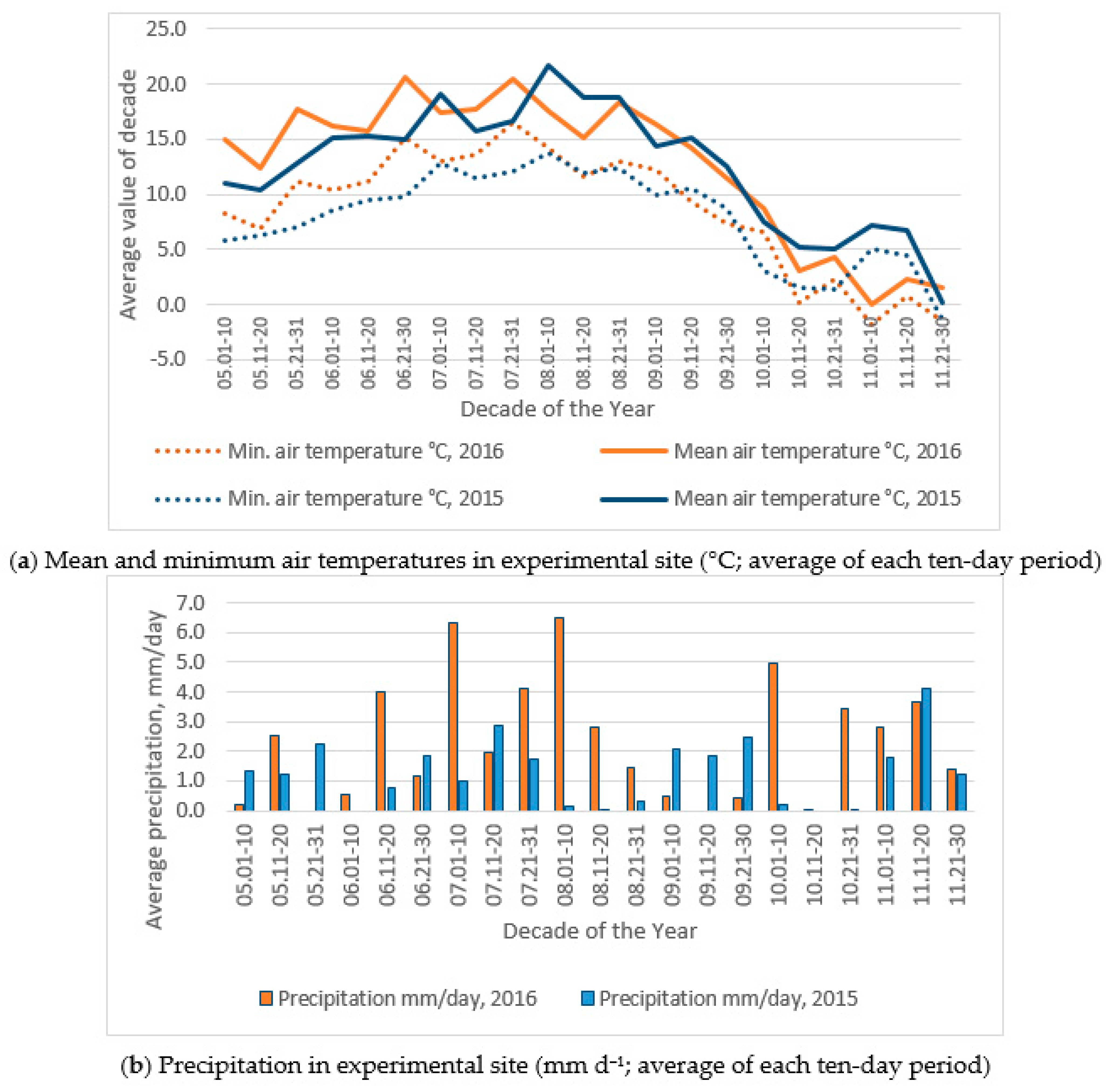 Agronomy 11 00214 g001