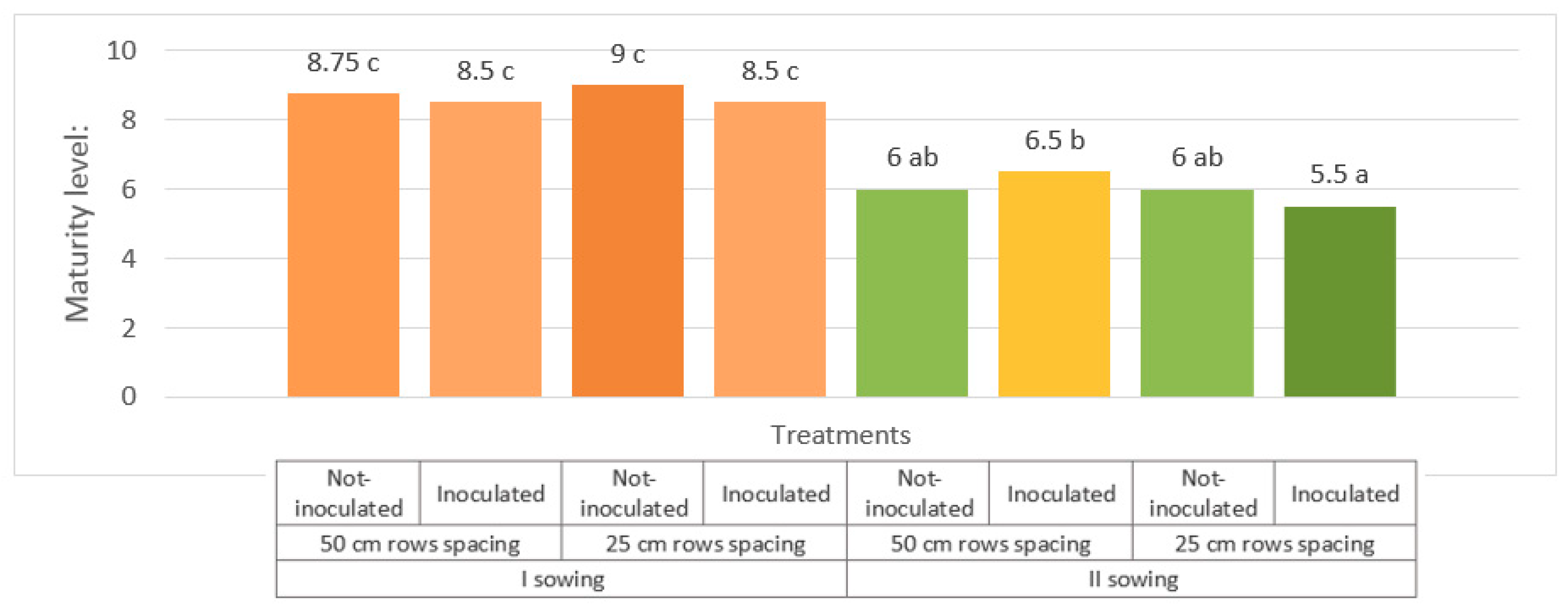 Agronomy 11 00214 g003