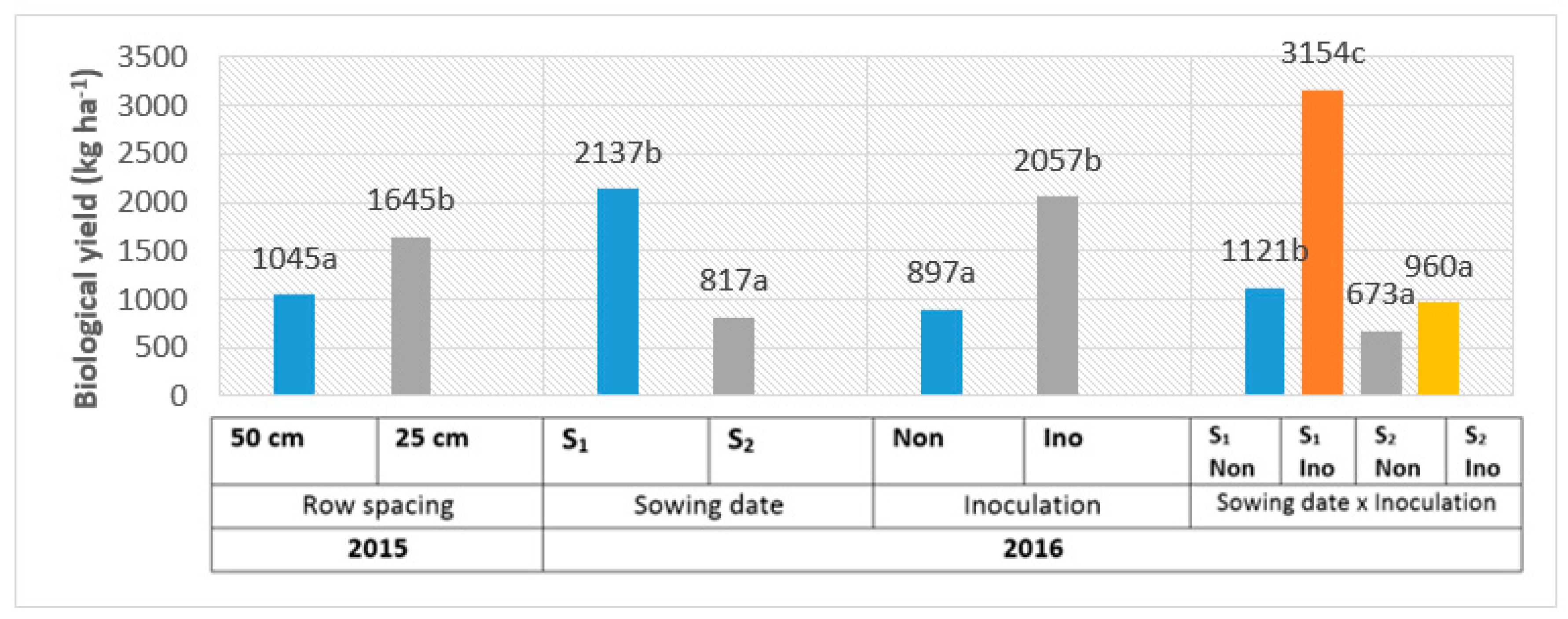 Agronomy 11 00214 g004