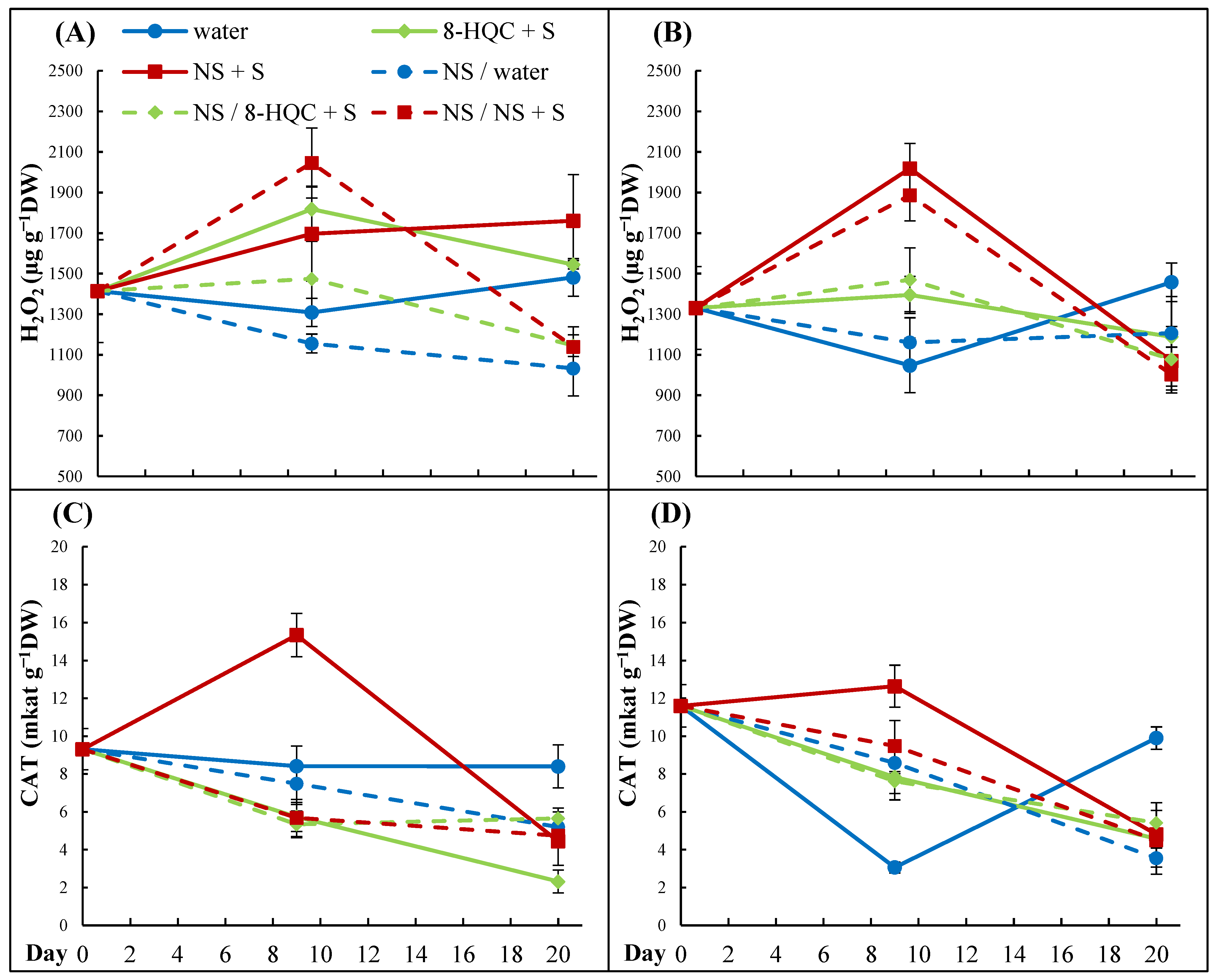 Agronomy 11 00215 g004