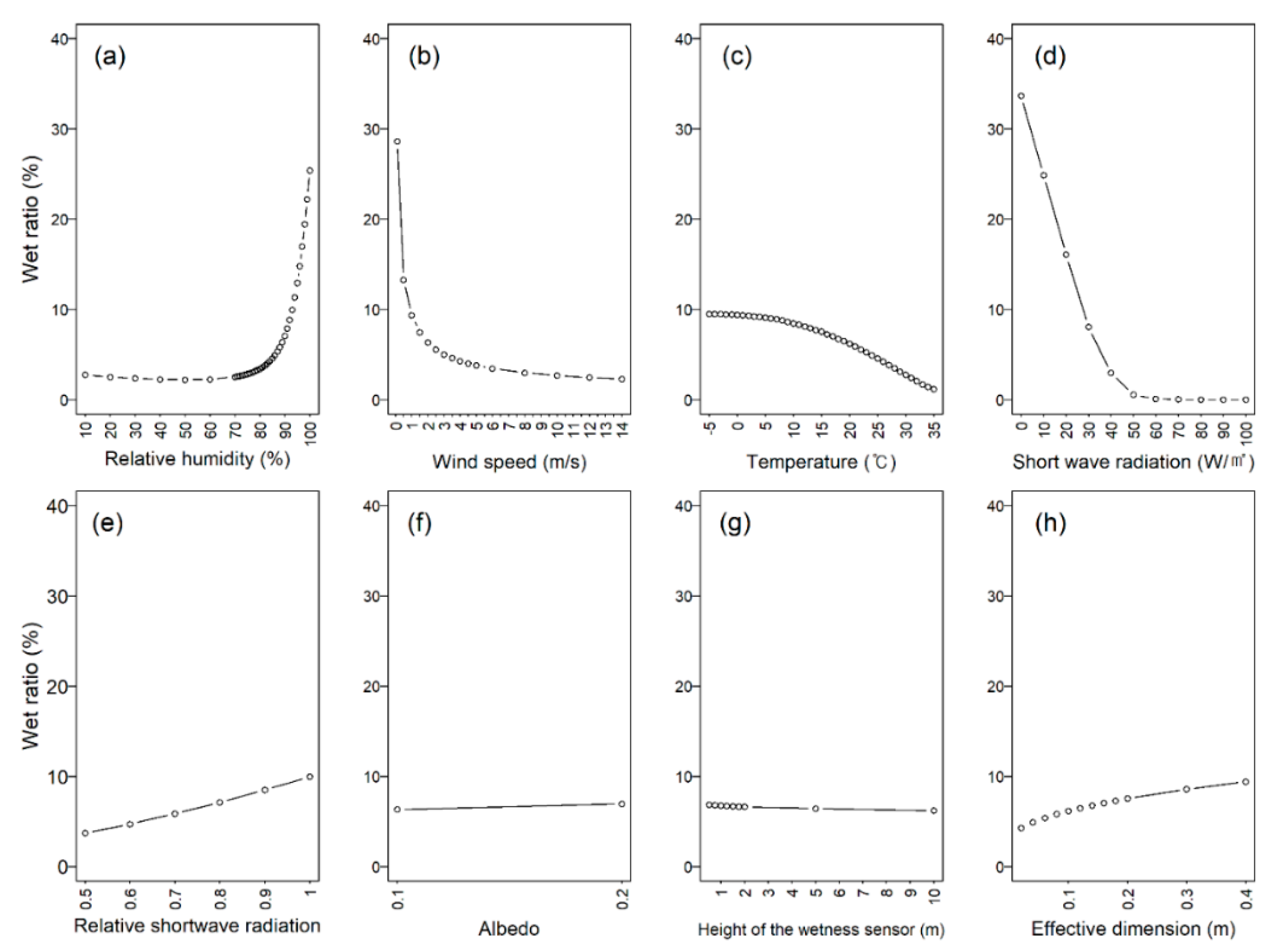 Agronomy 11 00216 g002 Agronomy 11 00216 g002