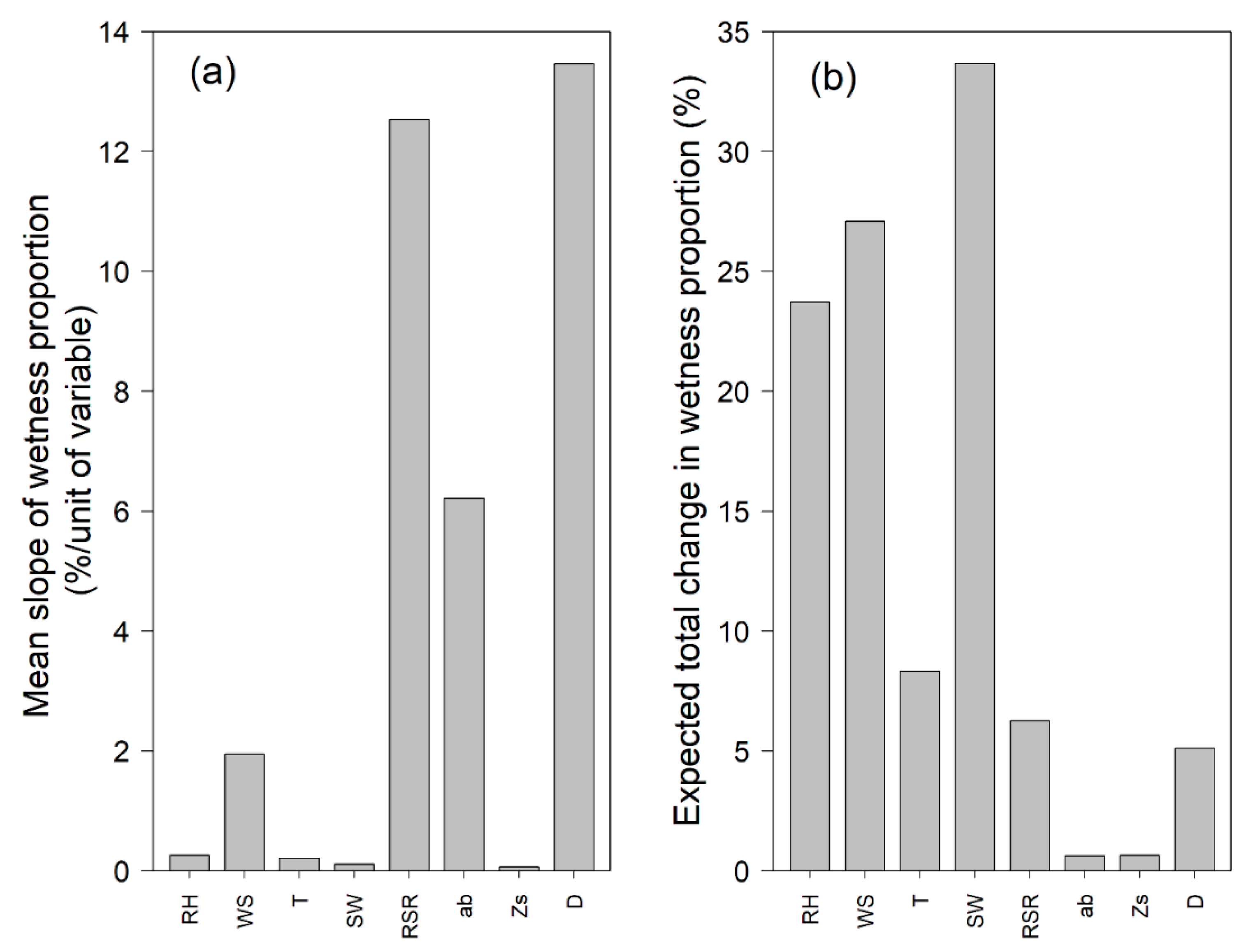 Agronomy 11 00216 g003 Agronomy 11 00216 g003