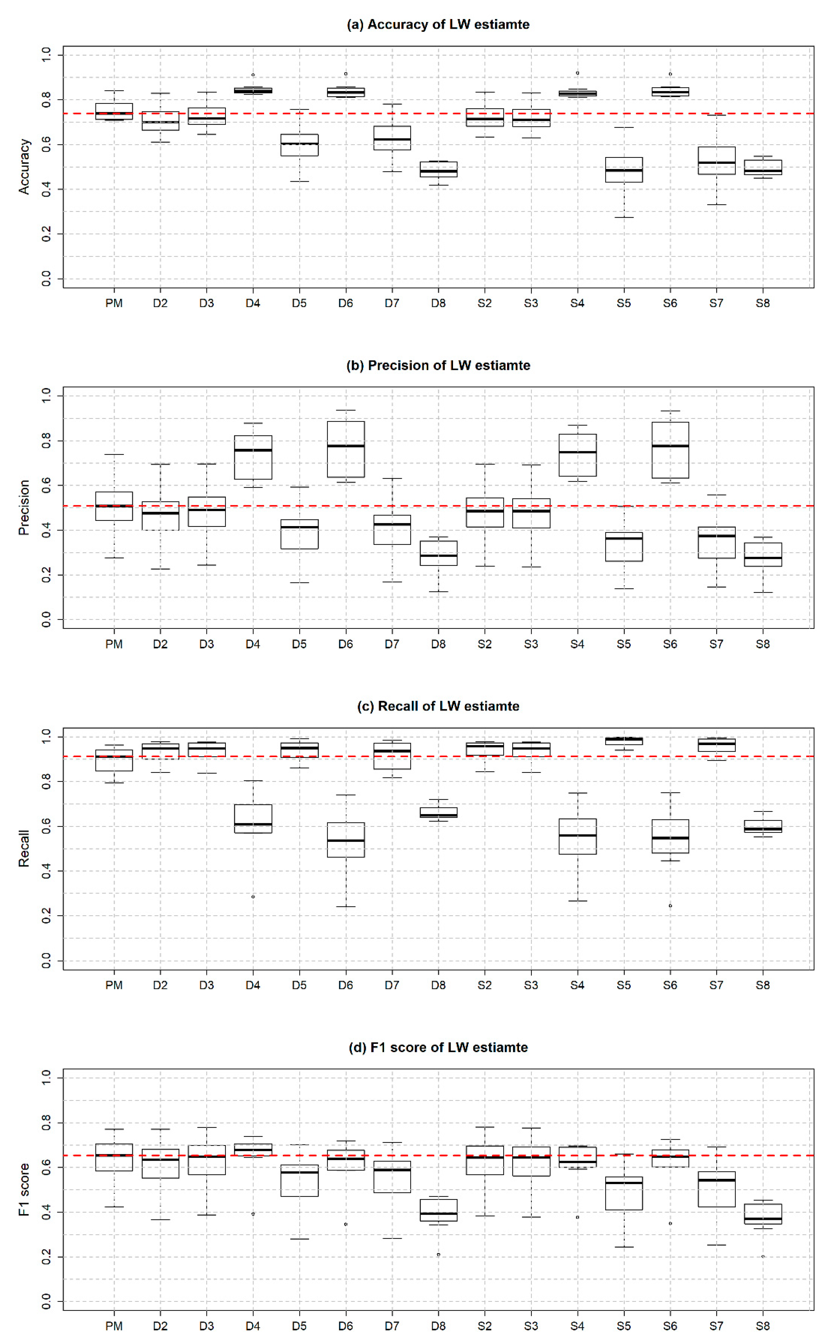 Agronomy 11 00216 g005 Agronomy 11 00216 g005