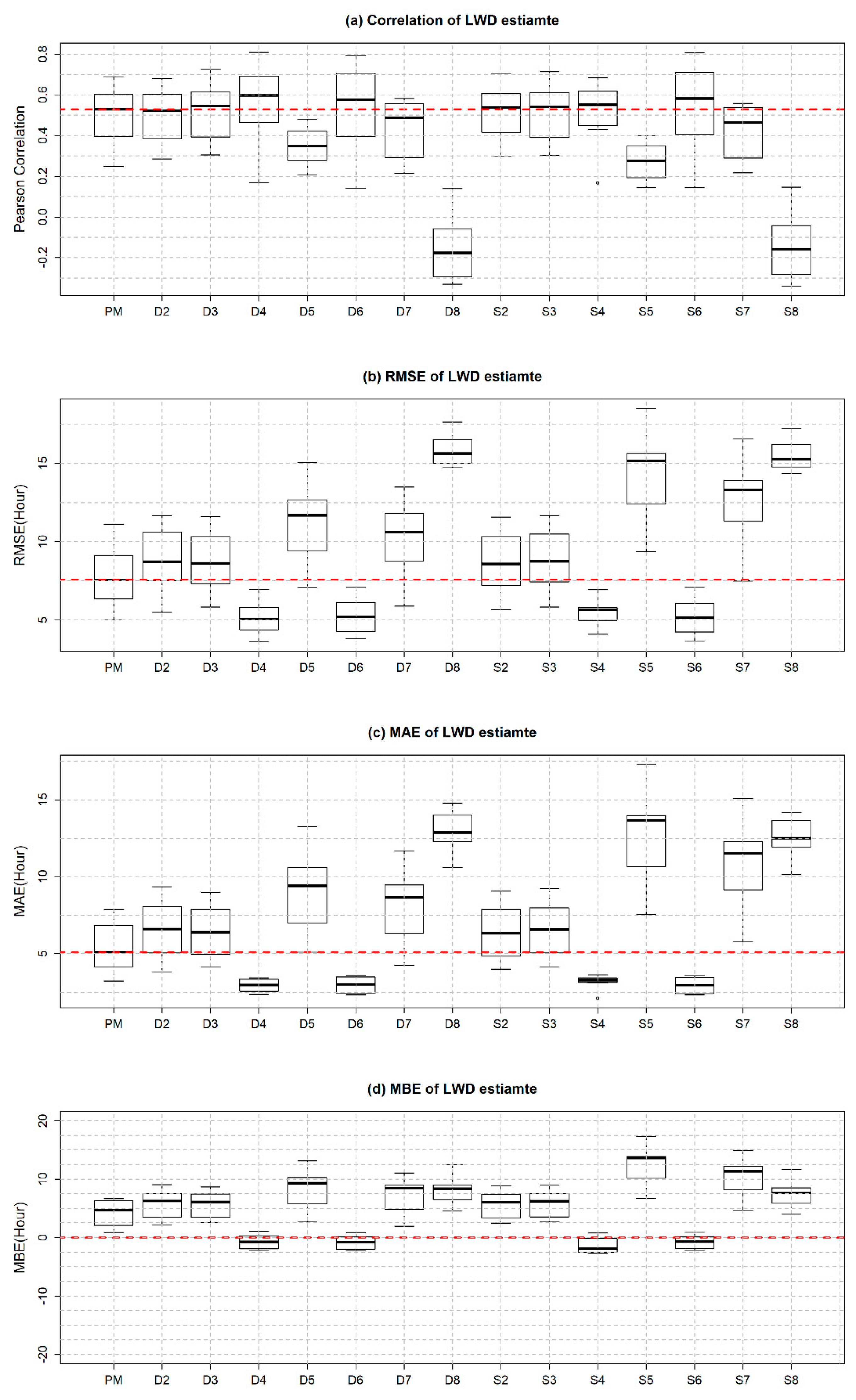Agronomy 11 00216 g006 Agronomy 11 00216 g006