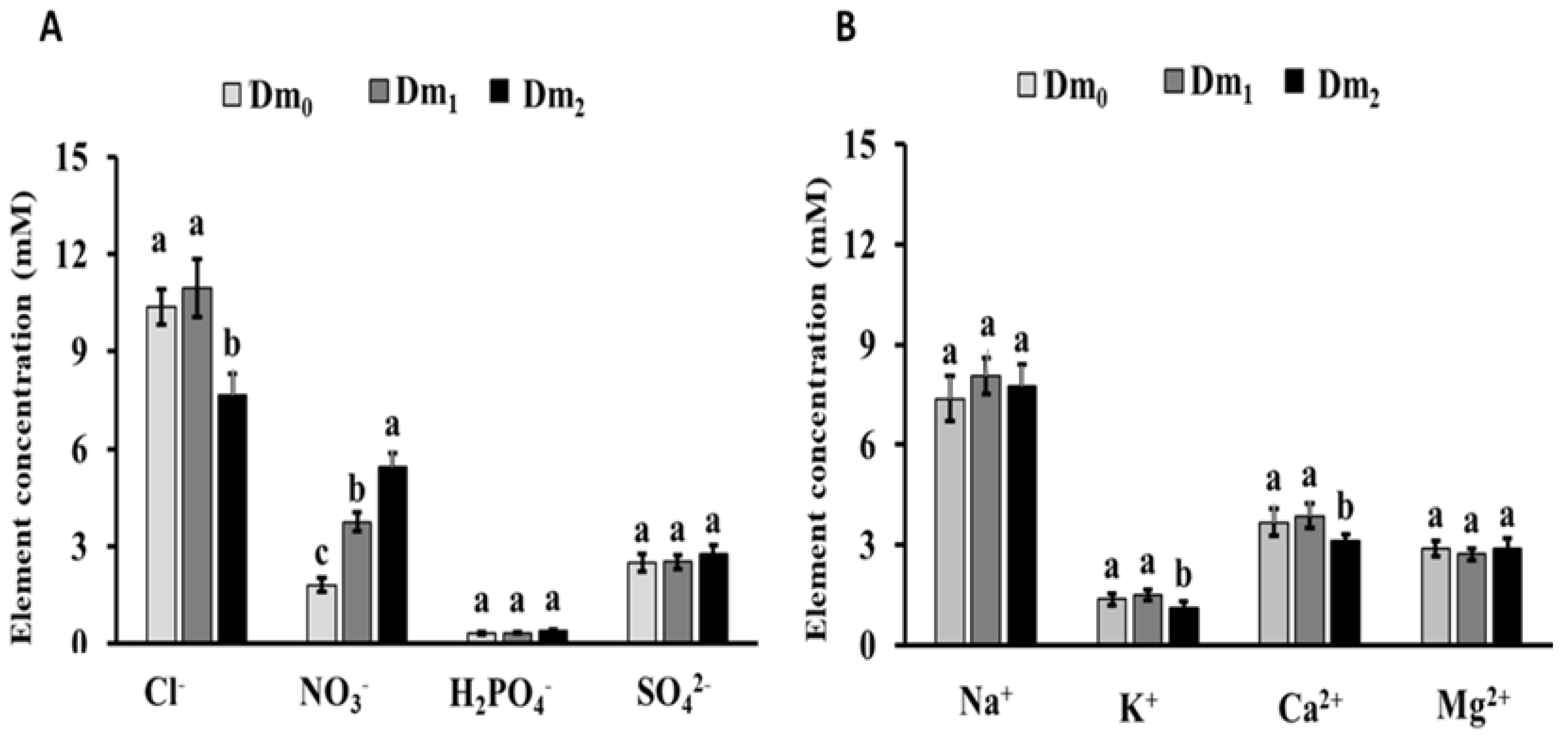 Agronomy 11 00218 g002