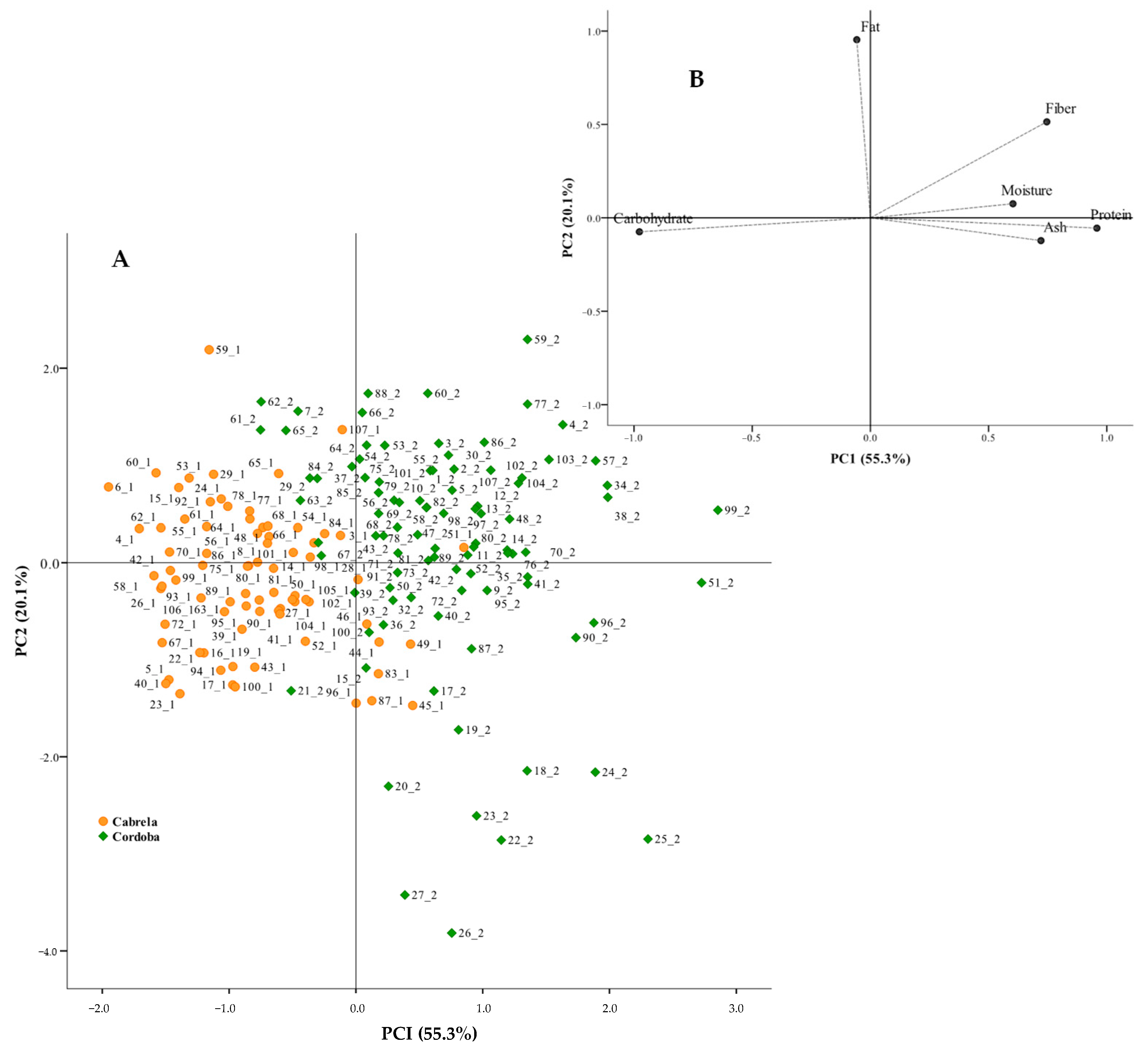 Agronomy 11 00221 g001