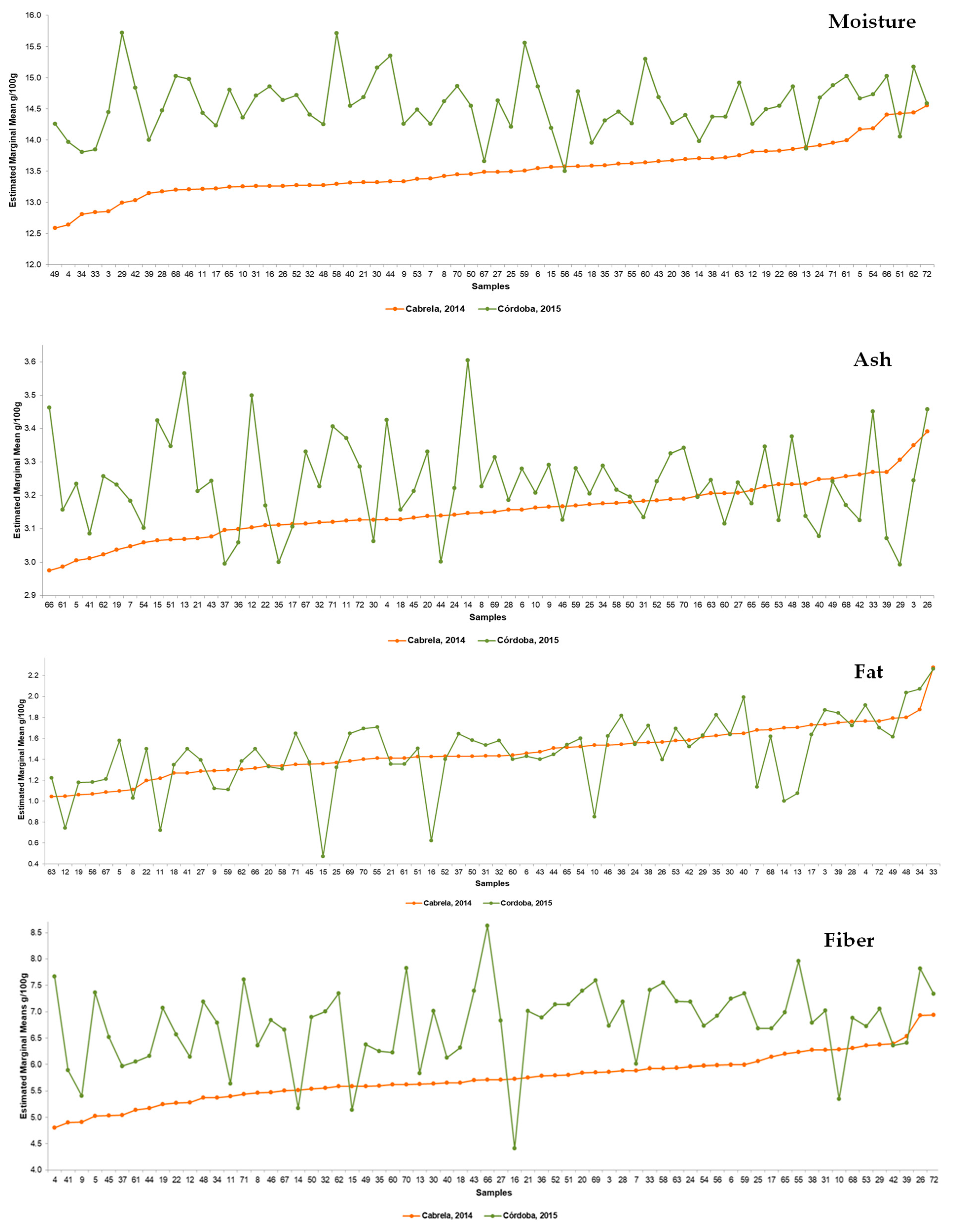 Agronomy 11 00221 g002a