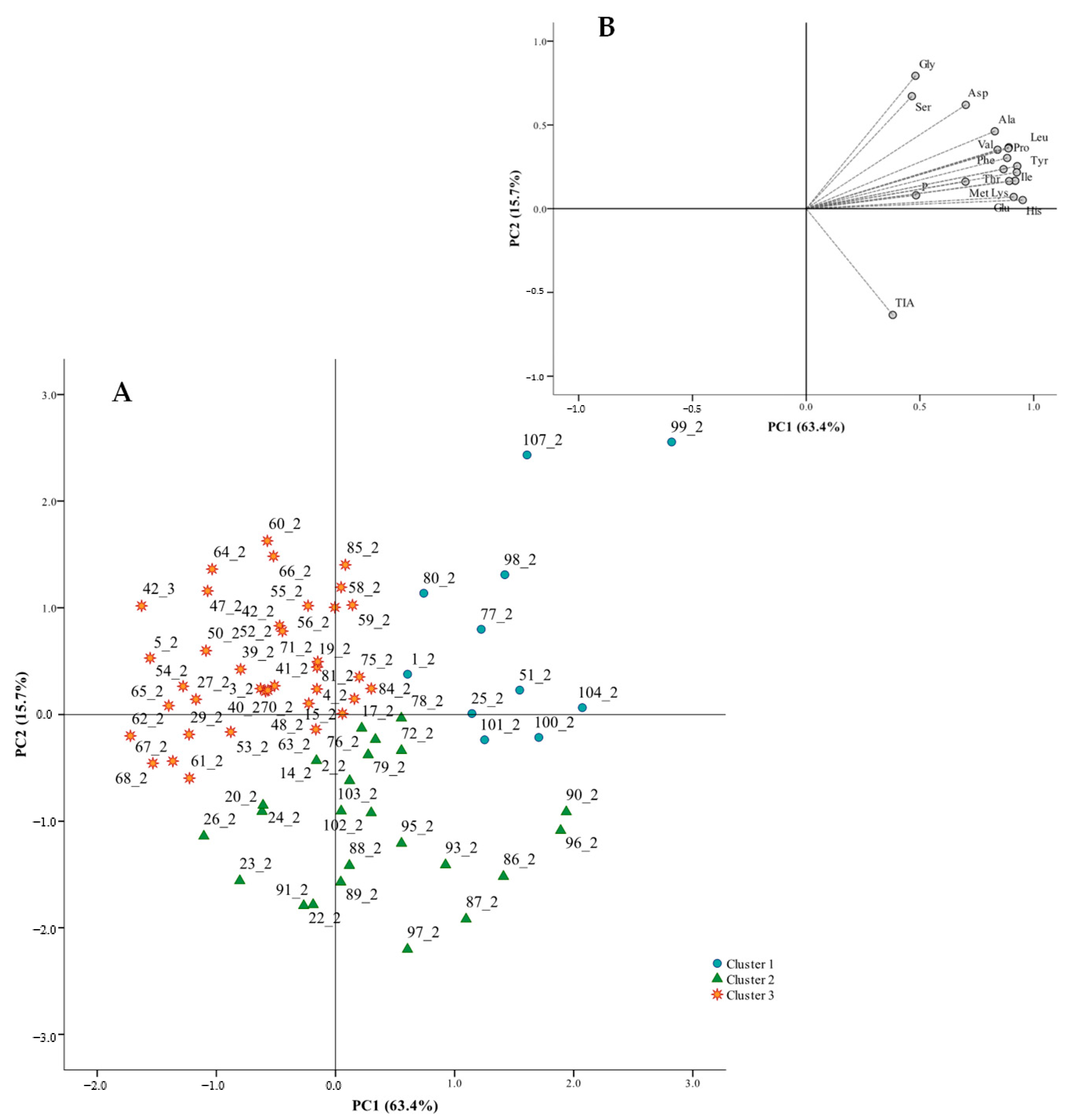 Agronomy 11 00221 g004