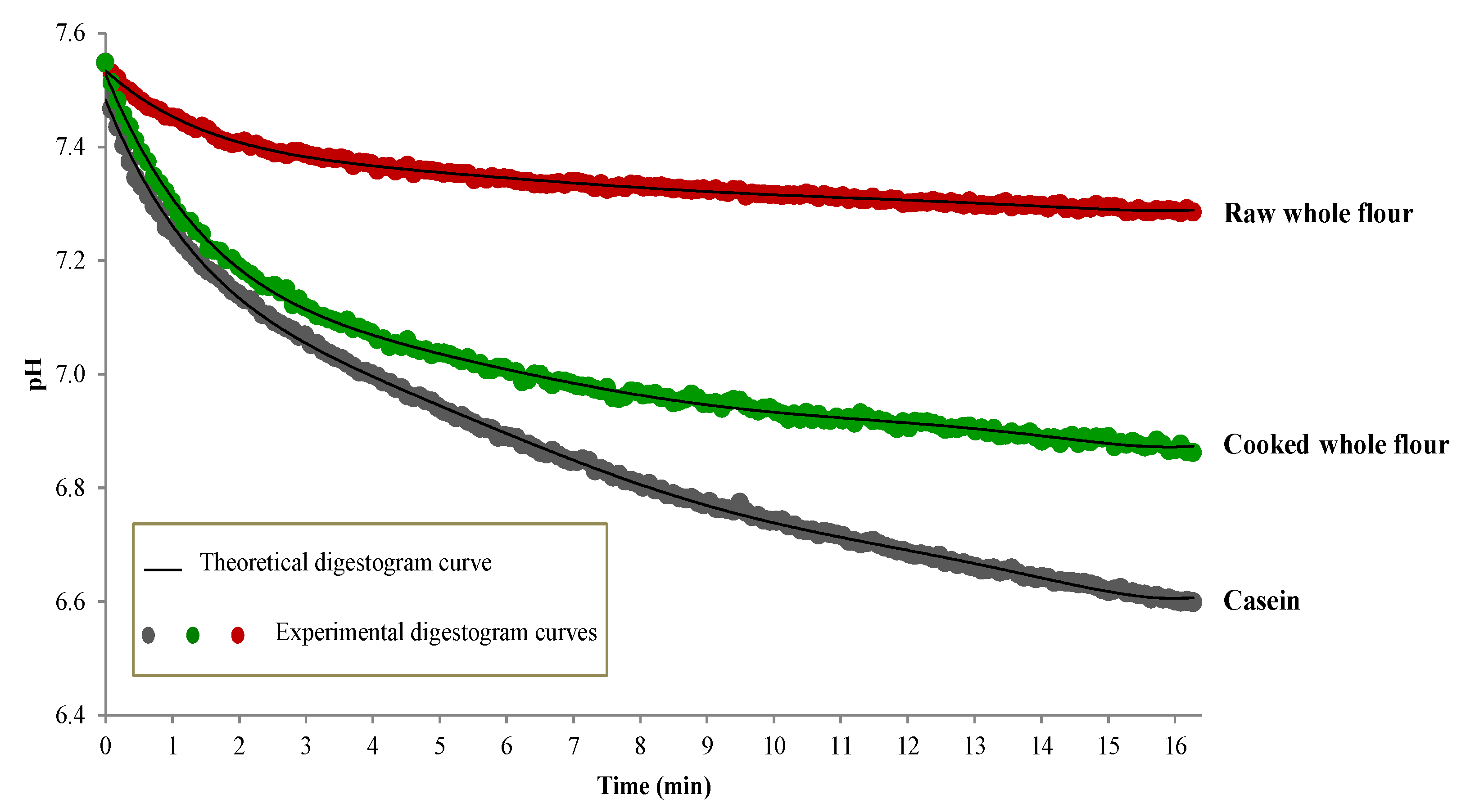 Agronomy 11 00221 g005