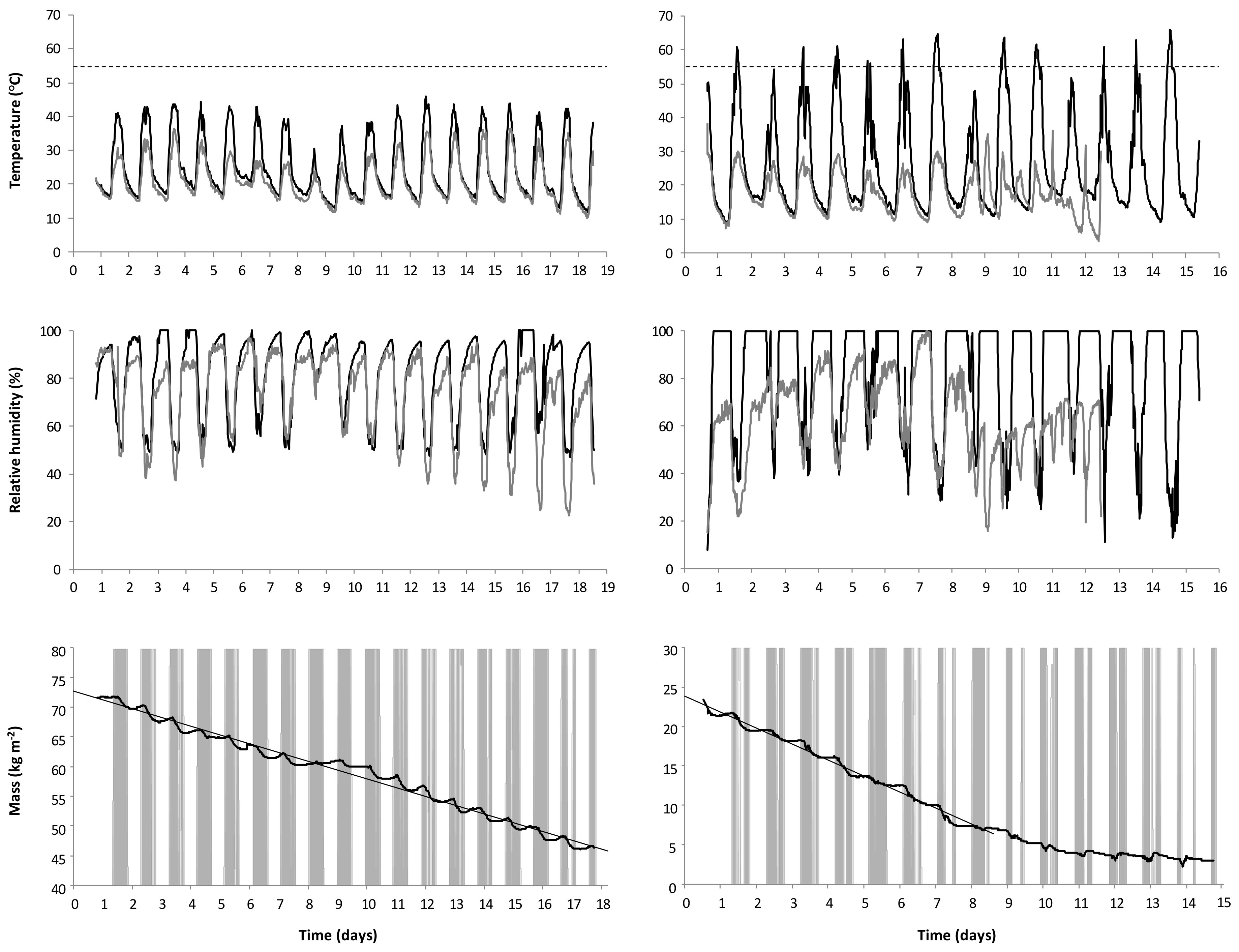 Agronomy 11 00222 g002 Agronomy 11 00222 g002