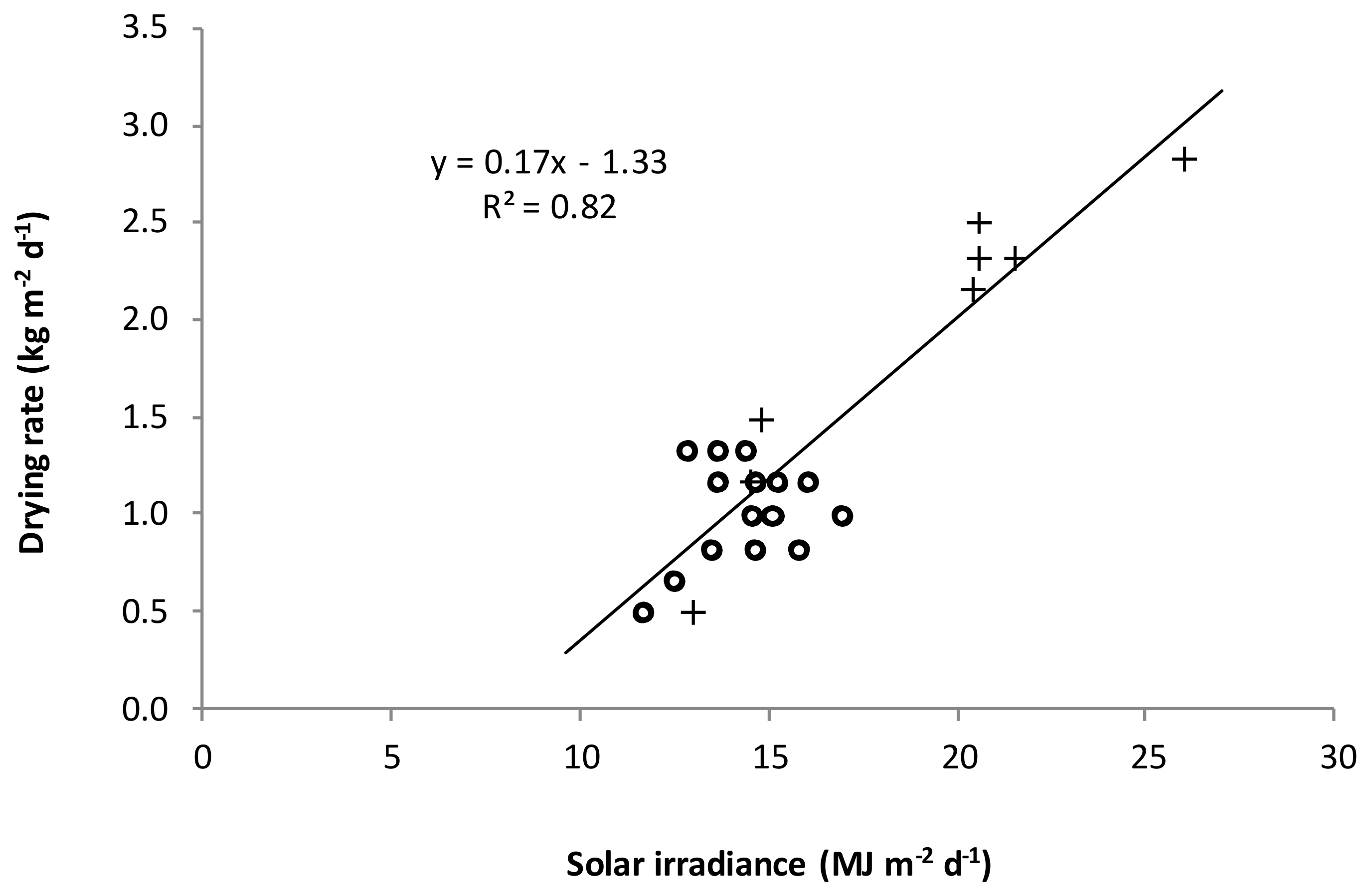 Agronomy 11 00222 g003 Agronomy 11 00222 g003