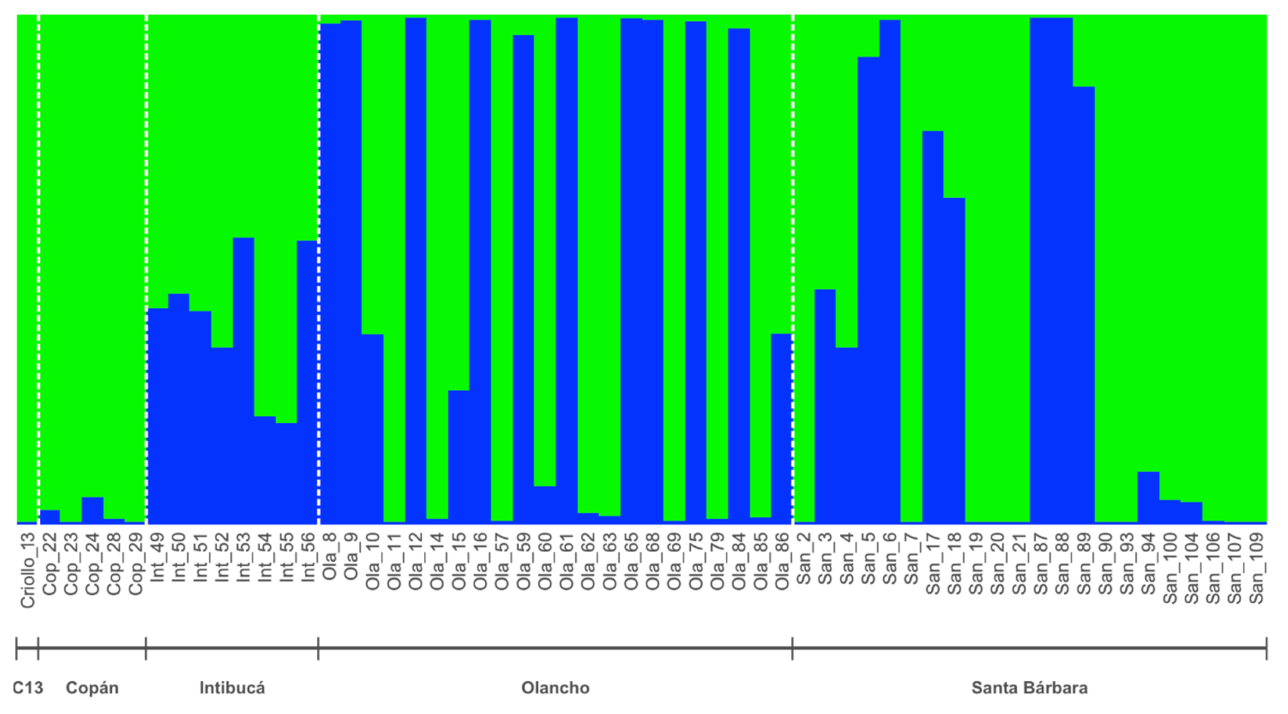 Agronomy 11 00225 g003 Agronomy 11 00225 g003
