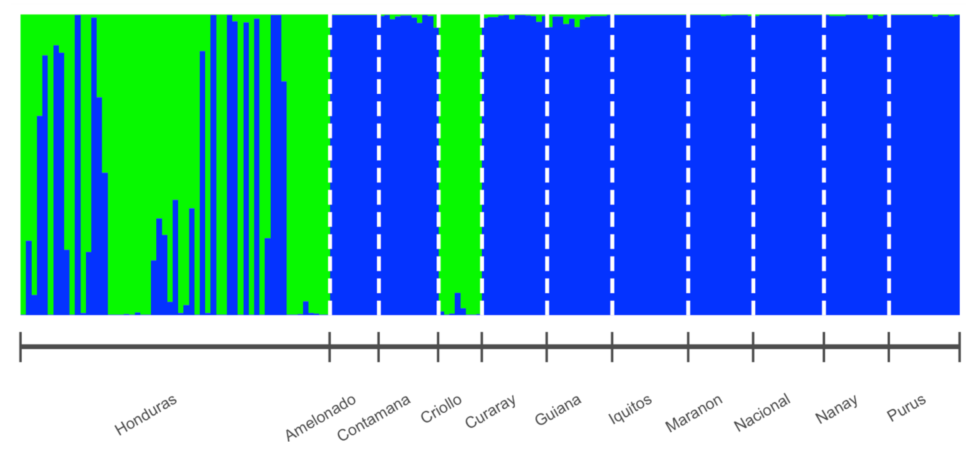 Agronomy 11 00225 g004 Agronomy 11 00225 g004
