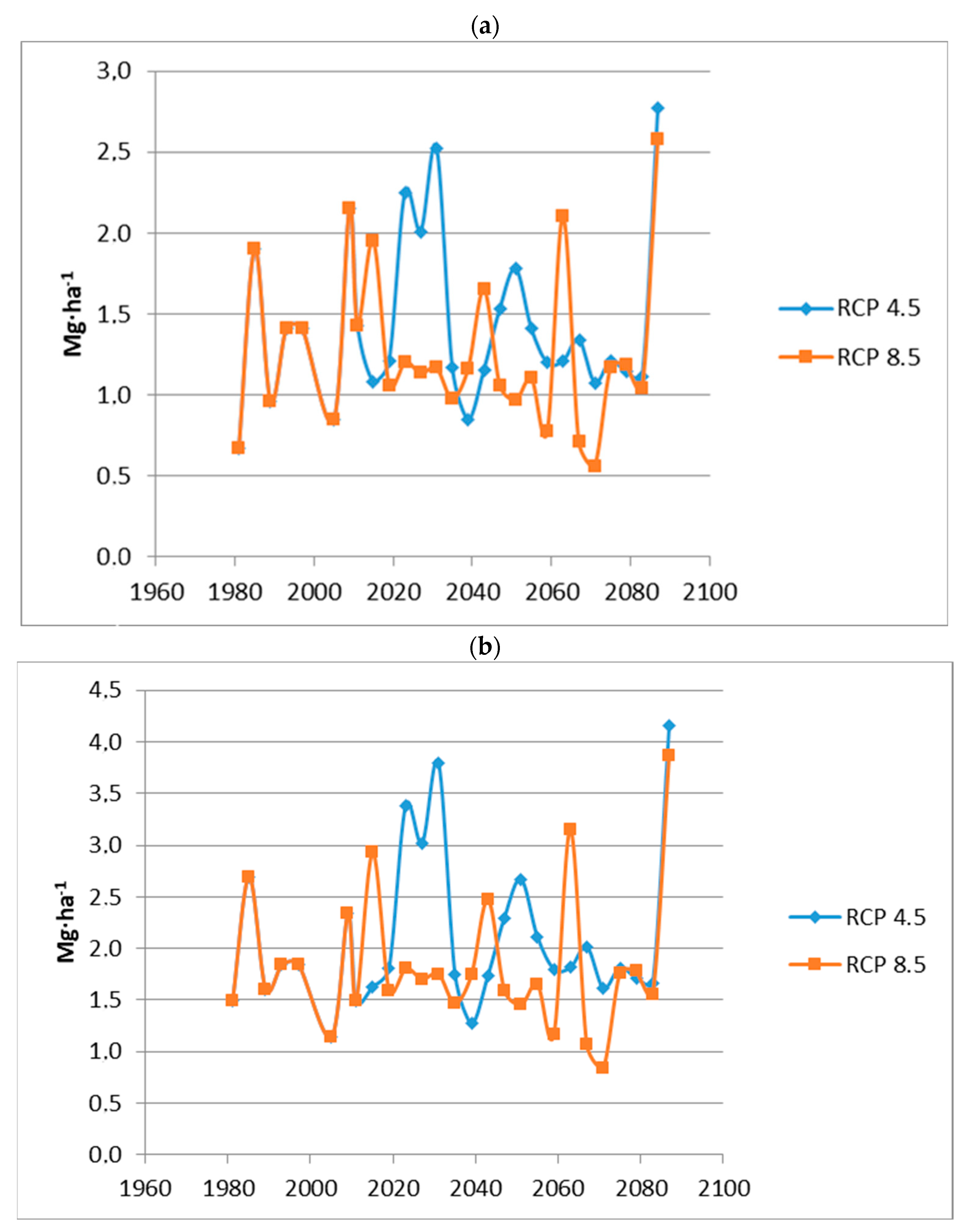 Agronomy 11 00226 g001